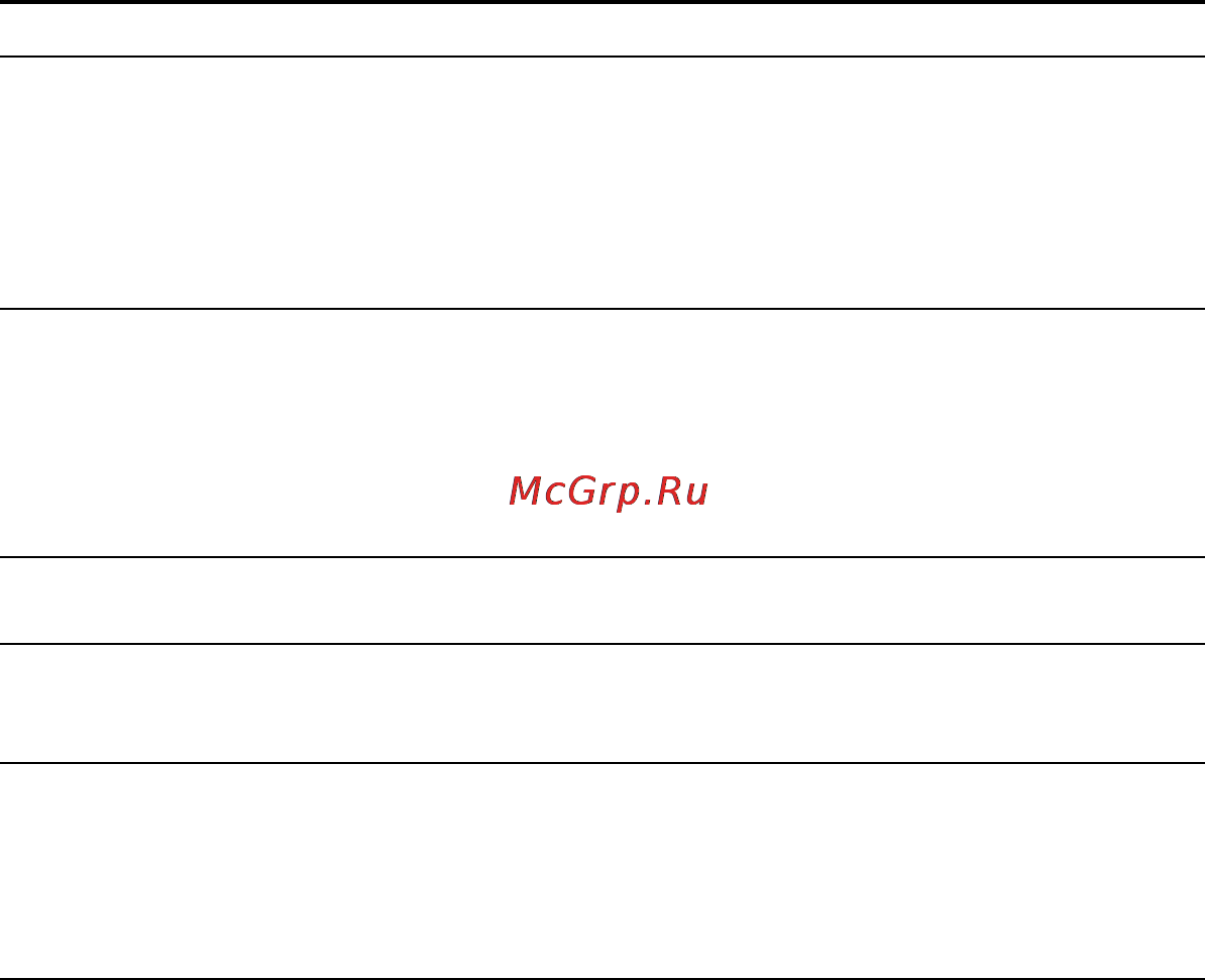 Sony ICD-PX312M 2Gb [152/163] Системные ограничения