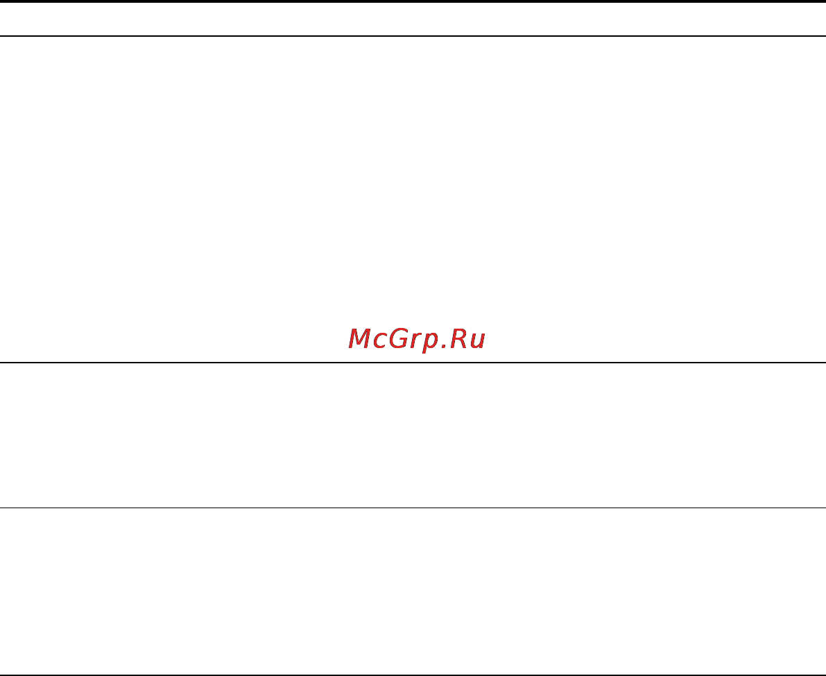 Sony ICD-PX312M 2Gb Инструкция по эксплуатации онлайн [98/163] 39161
