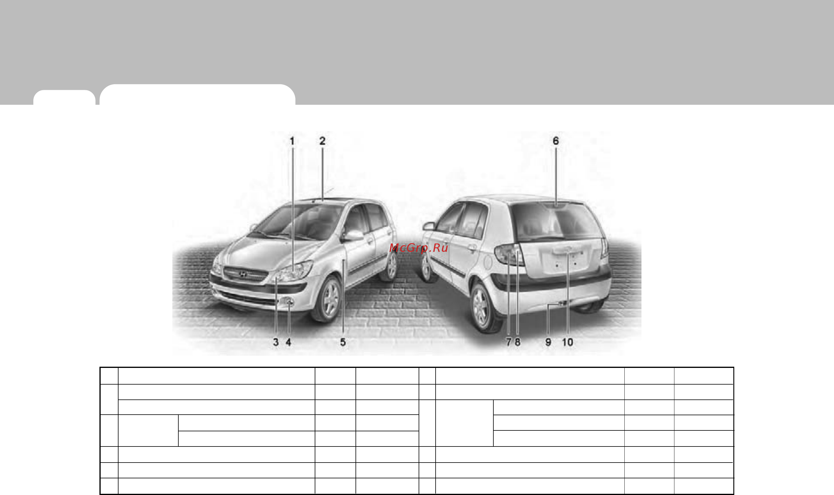 Hyundai Getz (2008) [256/285] Мощность лампы
