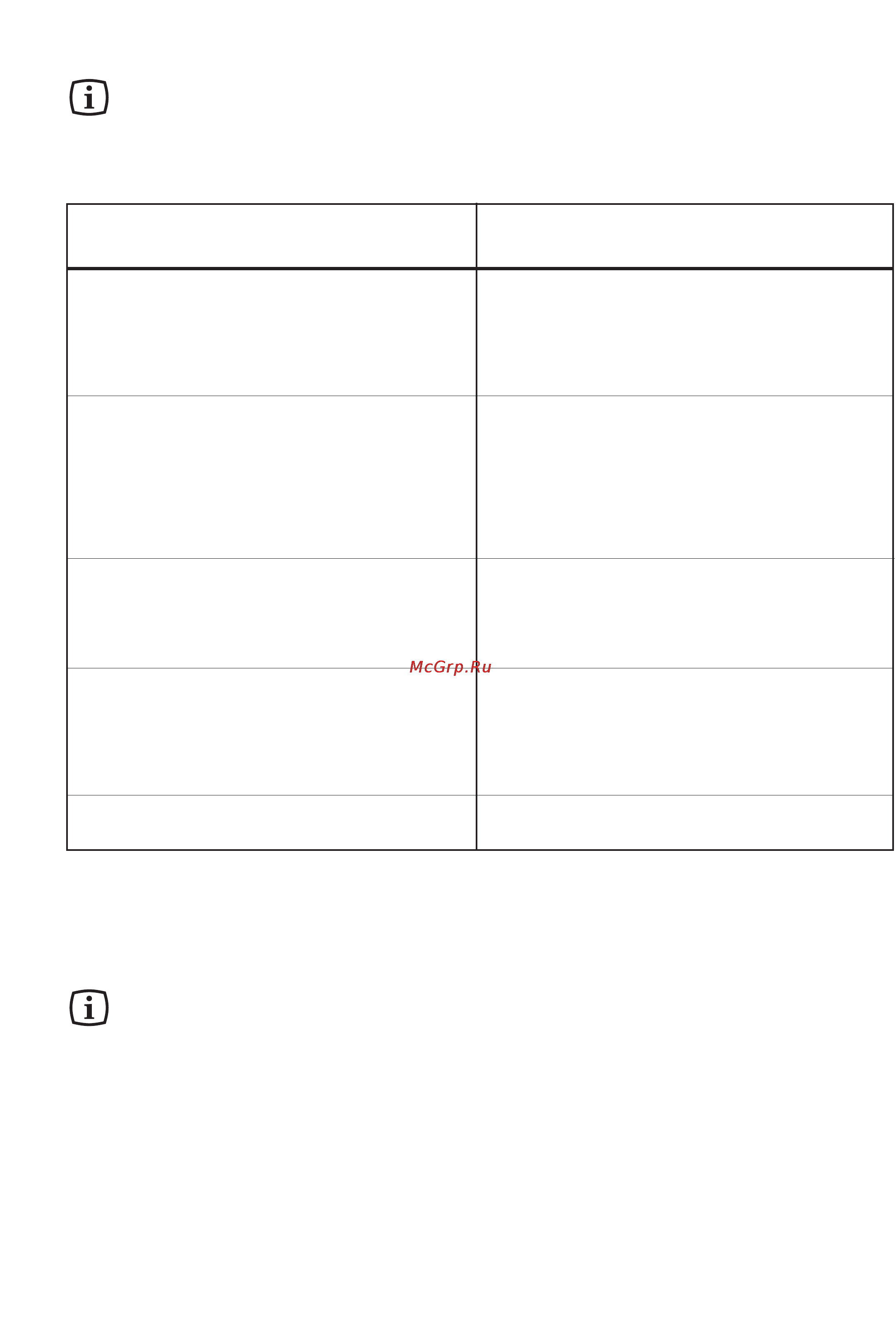 Electrolux EU 6221 U [9/24] Something not working