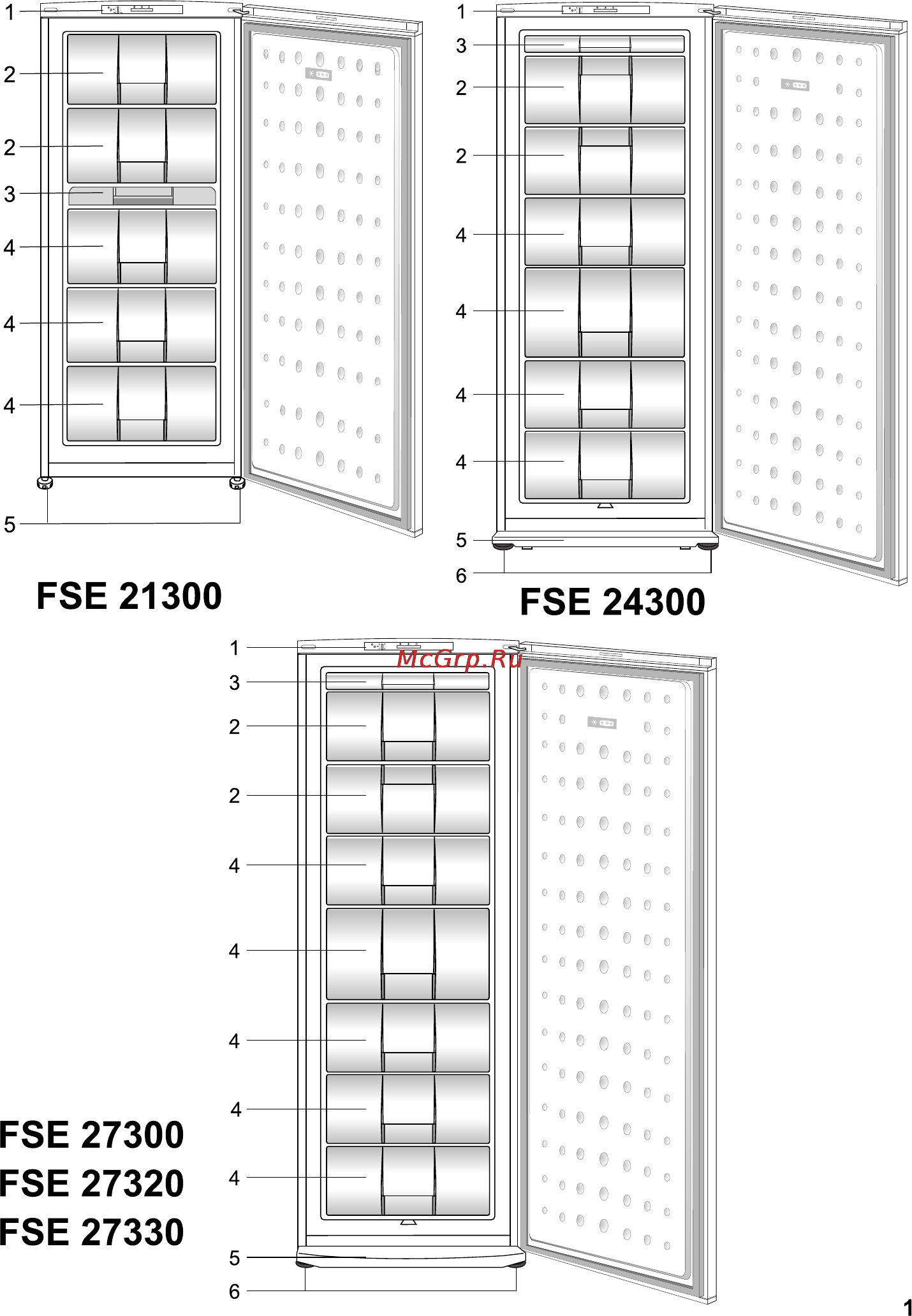 Beko FSE 21300 Инструкция по эксплуатации онлайн [3/15] 2915
