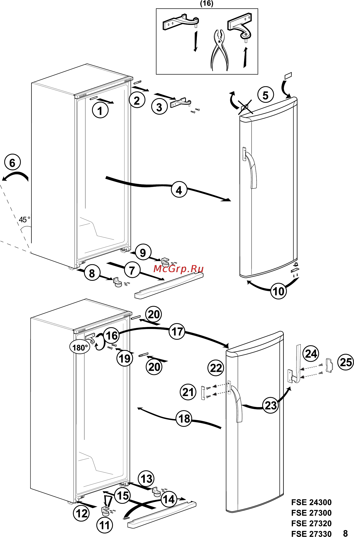 Beko FSE 21300 Инструкция по эксплуатации онлайн [5/15] 2915