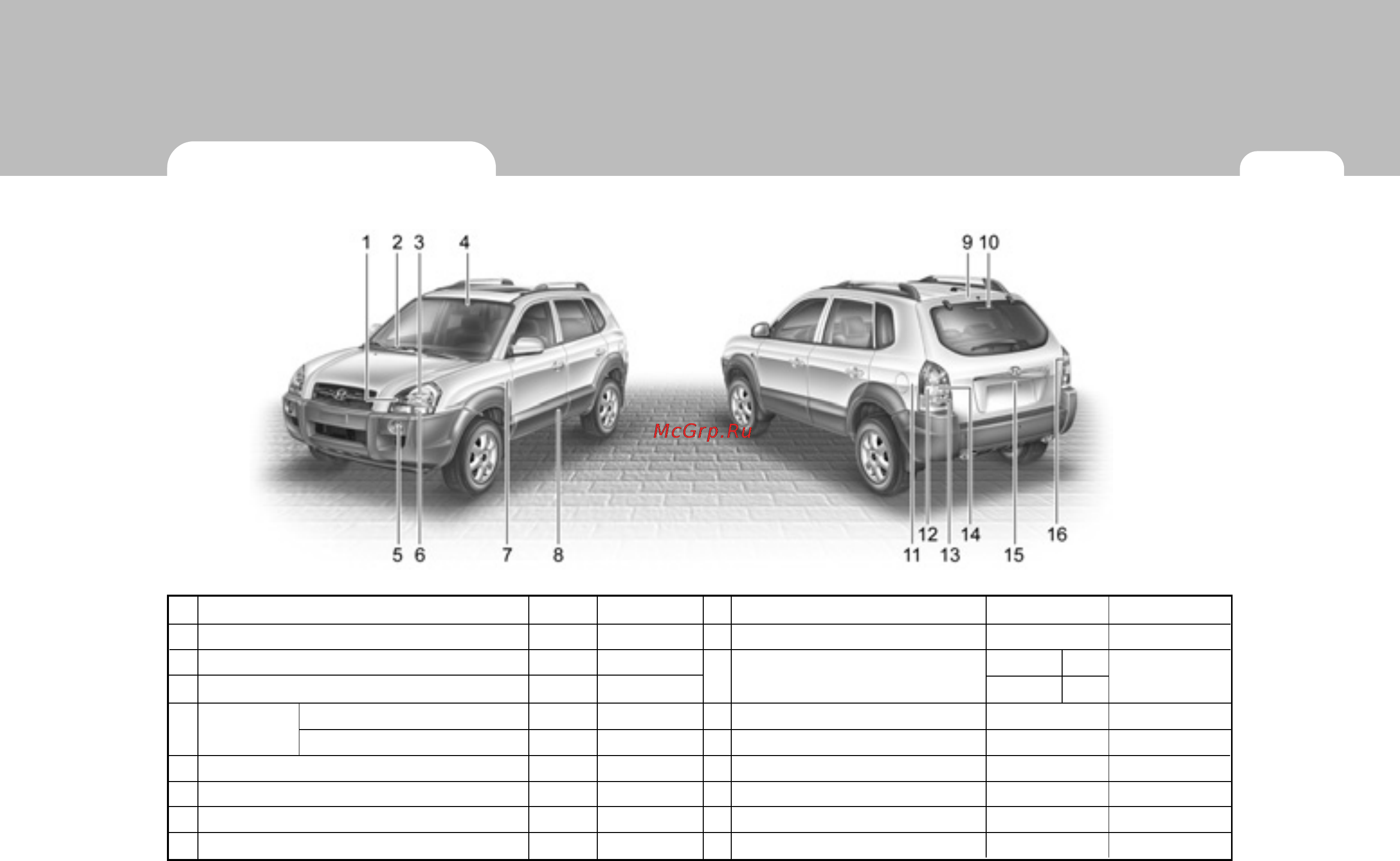 Hyundai Tucson [276/301] Мощность лампы