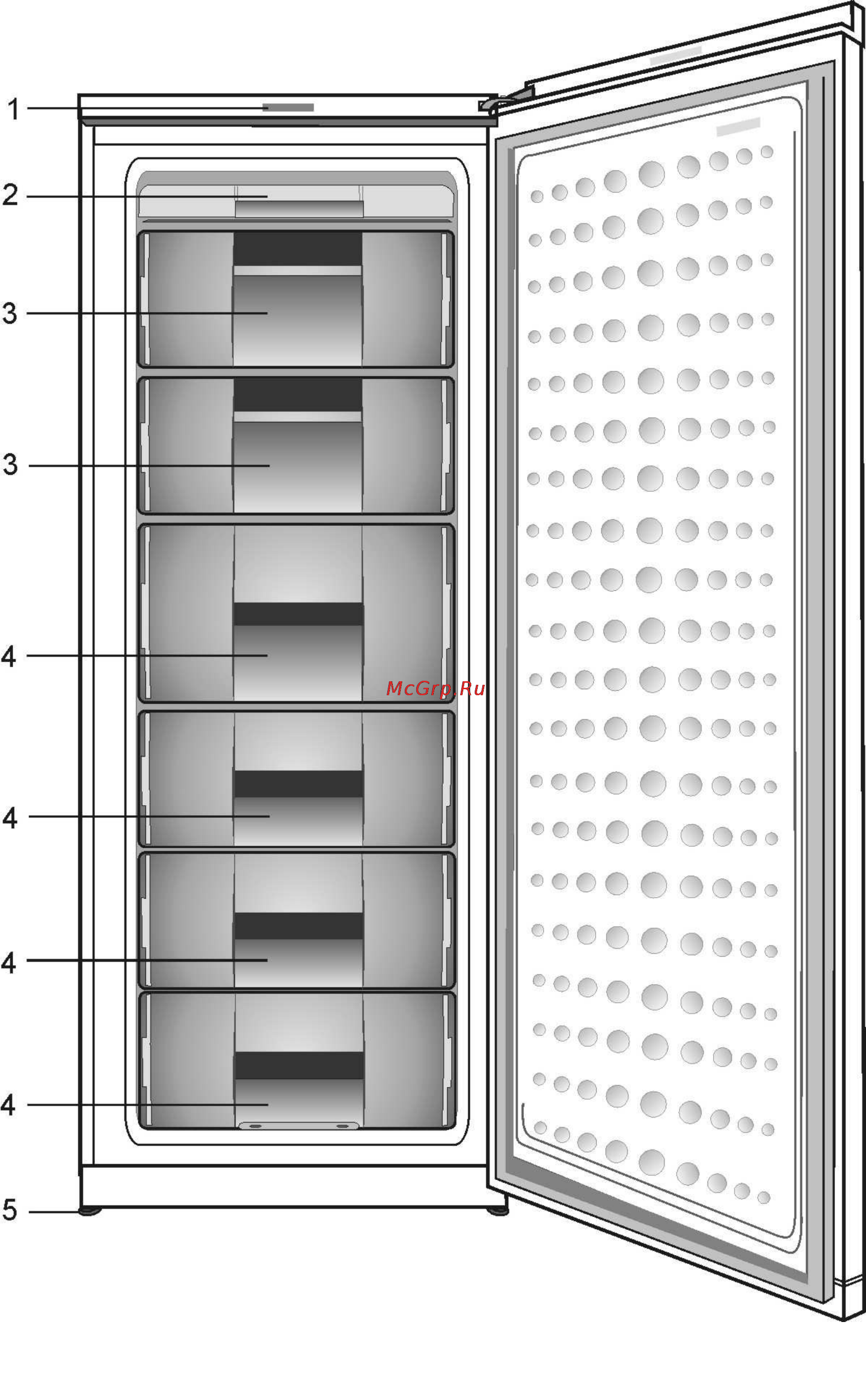 Beko FSA 21000 Инструкция по эксплуатации онлайн [4/23] 2928