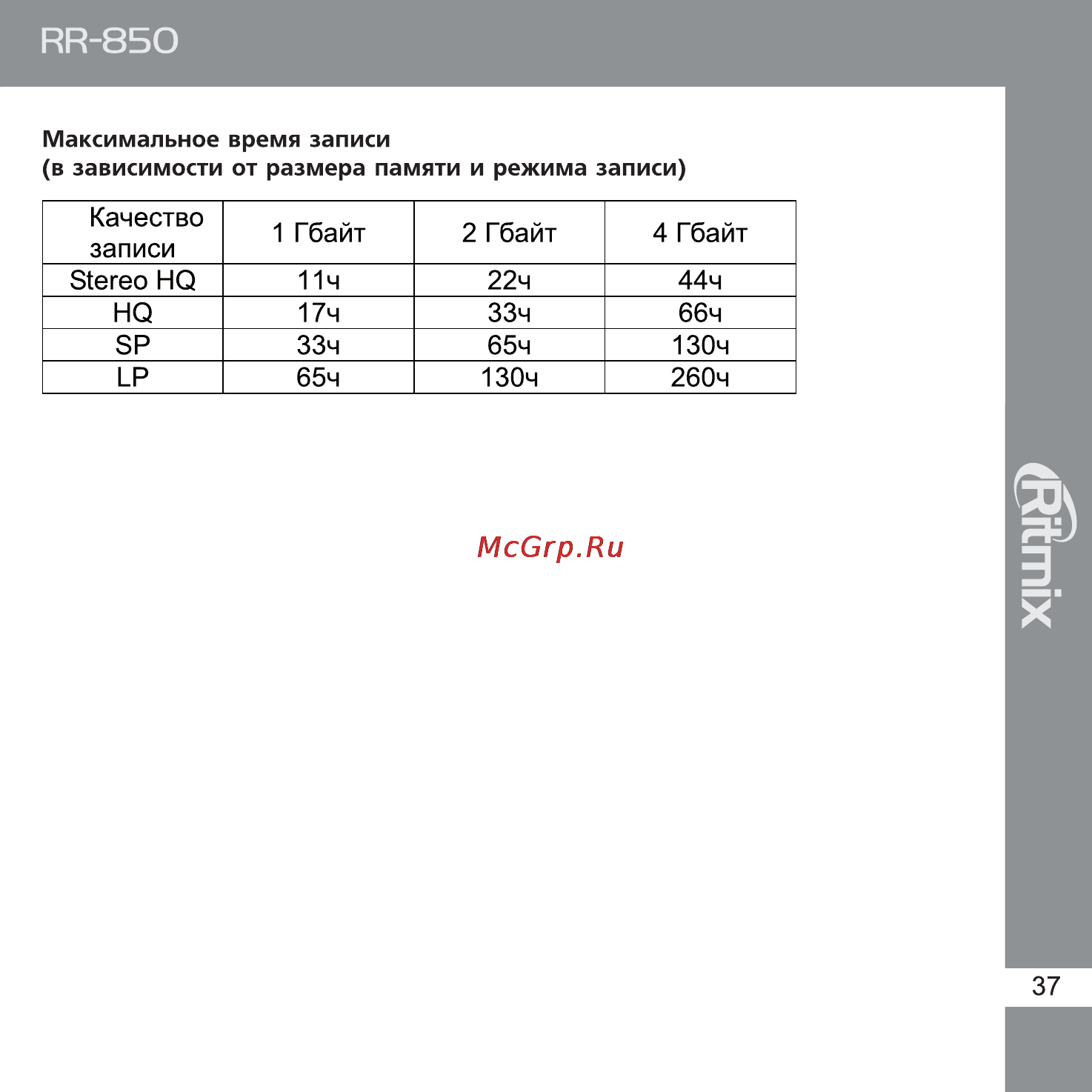 Ritmix RR-850 2GB [37/38] Ри 8б0