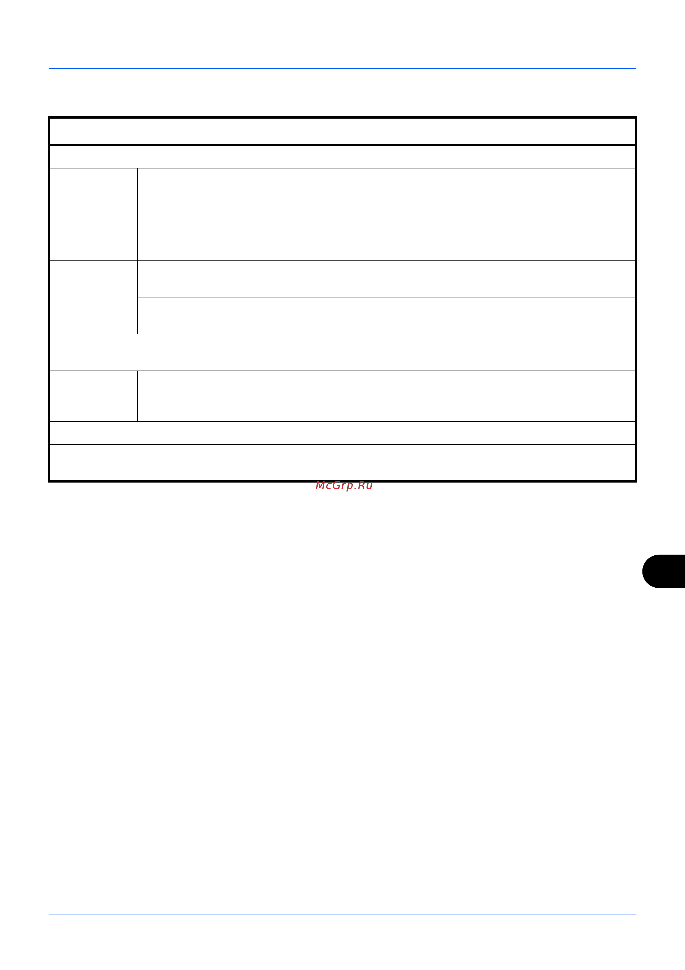 Kyocera FS-1035MFP/DP [152/162] Функции принтера