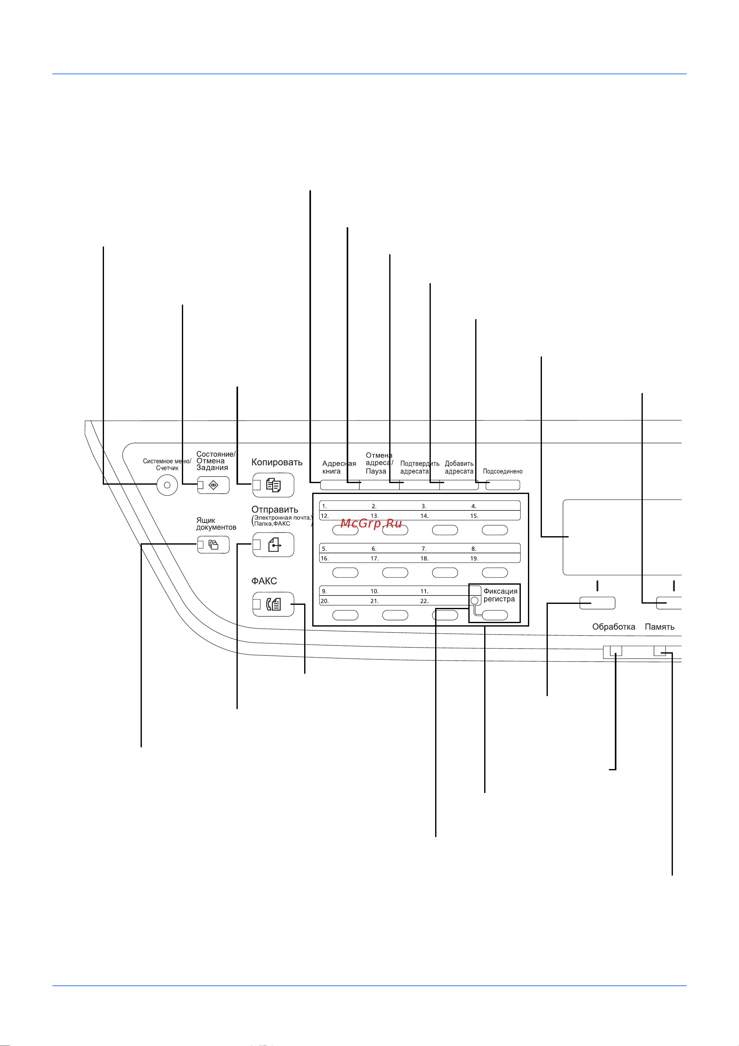 Kyocera FS-1135MFP [25/162] Панель управления