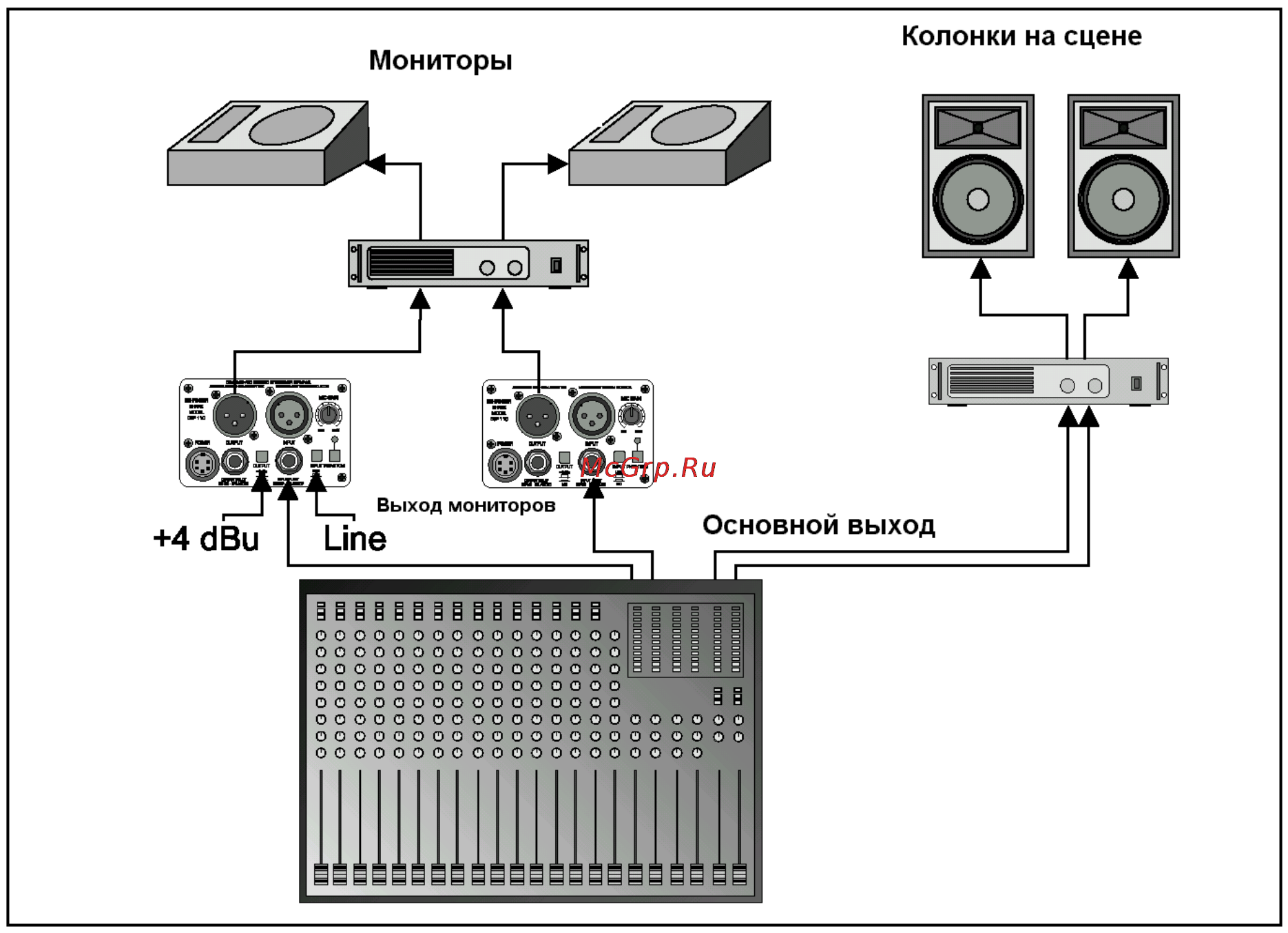 Behringer SHARK DSP110 Инструкция по эксплуатации онлайн [15/24] 2964