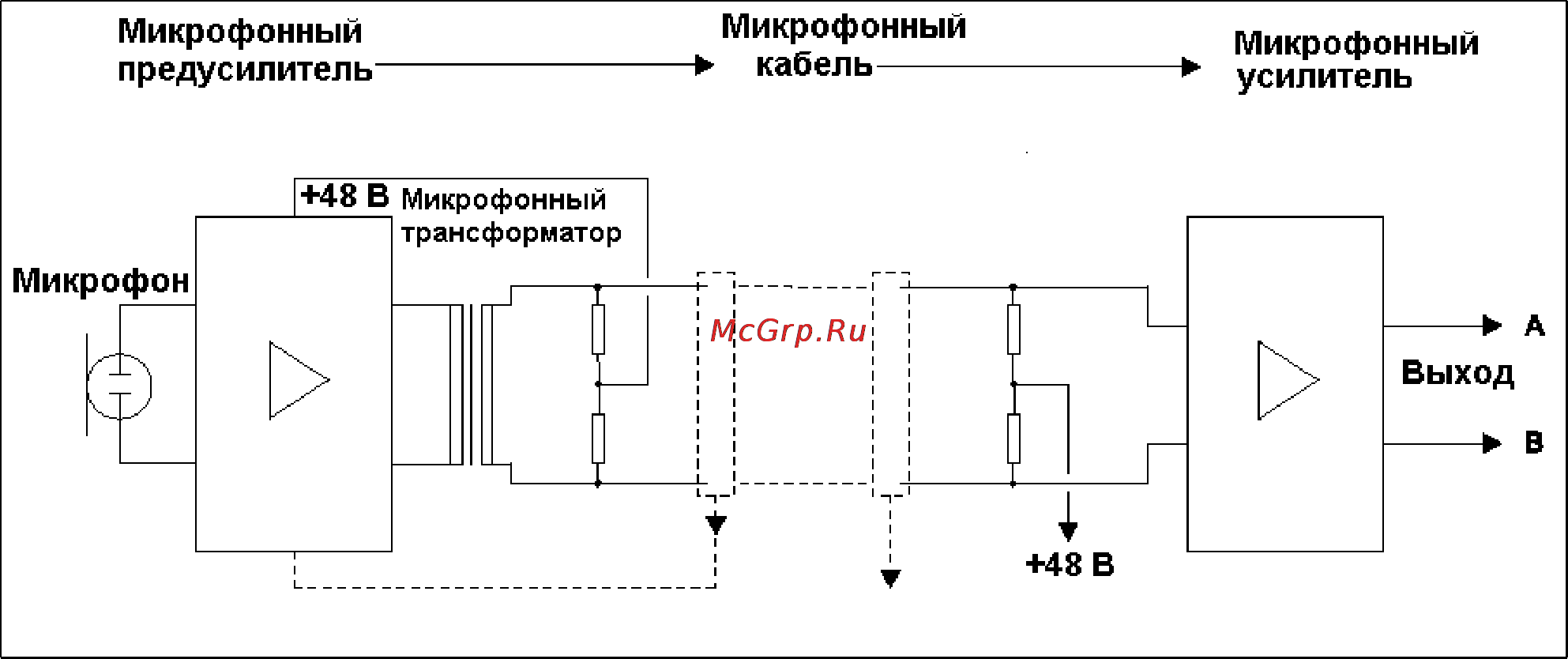 Behringer ULTRAGAIN PRO MIC2200 [16/19] Фантомное питание