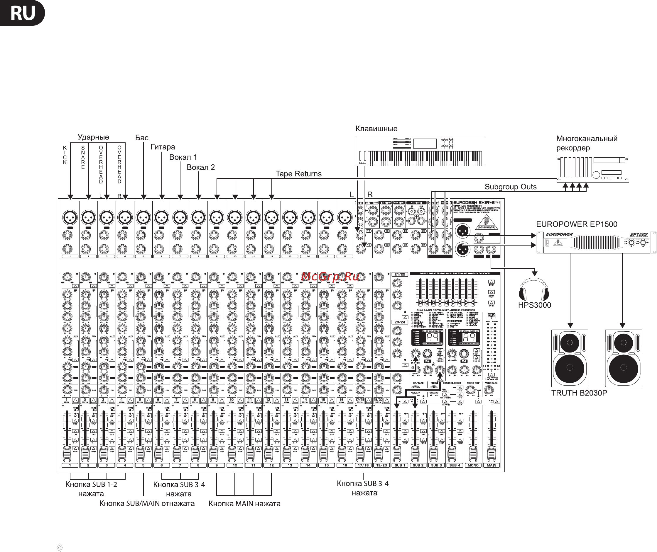 Behringer SX 3242FX EURODECK [14/22] Студийное подключение
