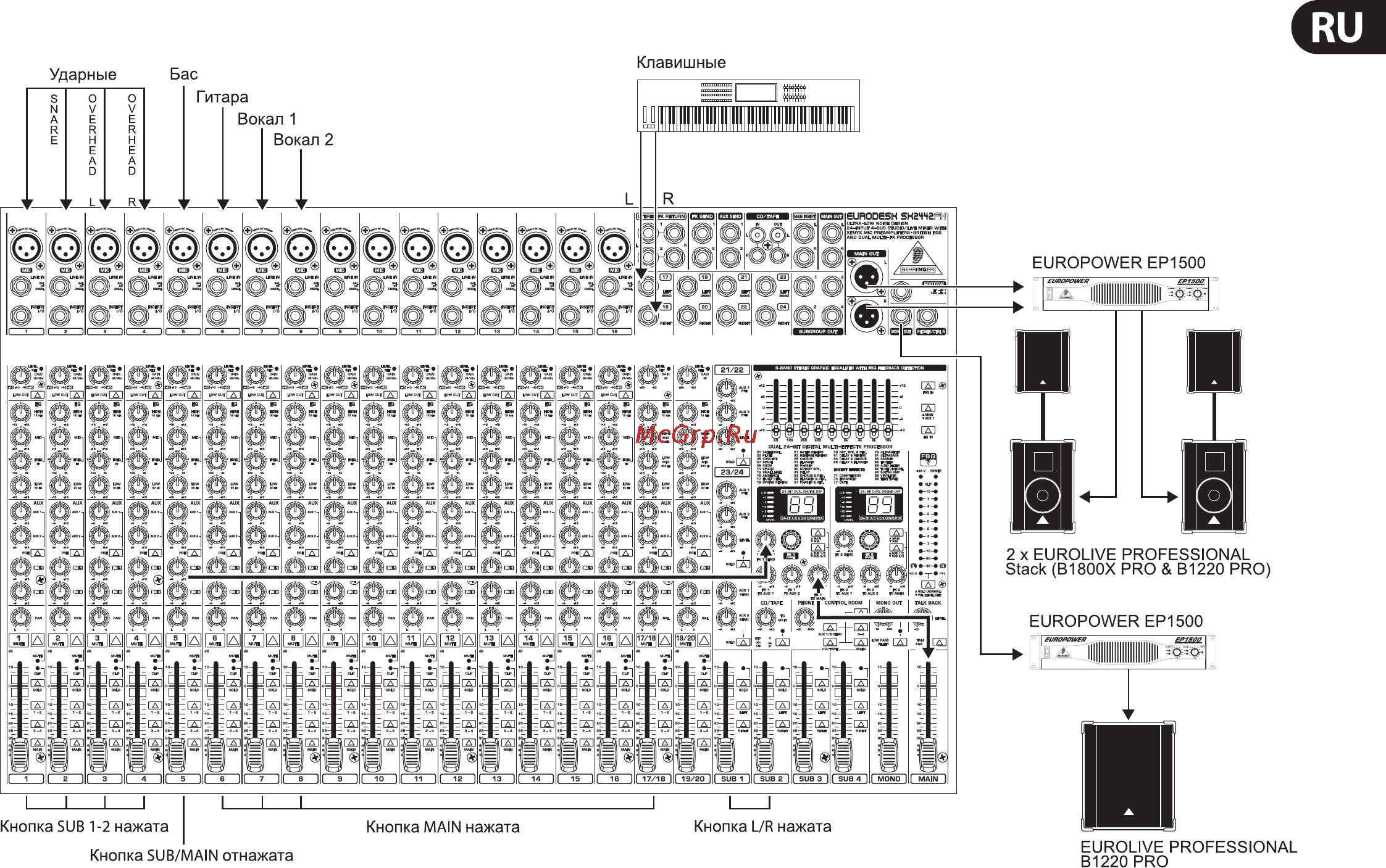 Behringer SX 2442FX EURODESK [15/22] Сценическое подключение