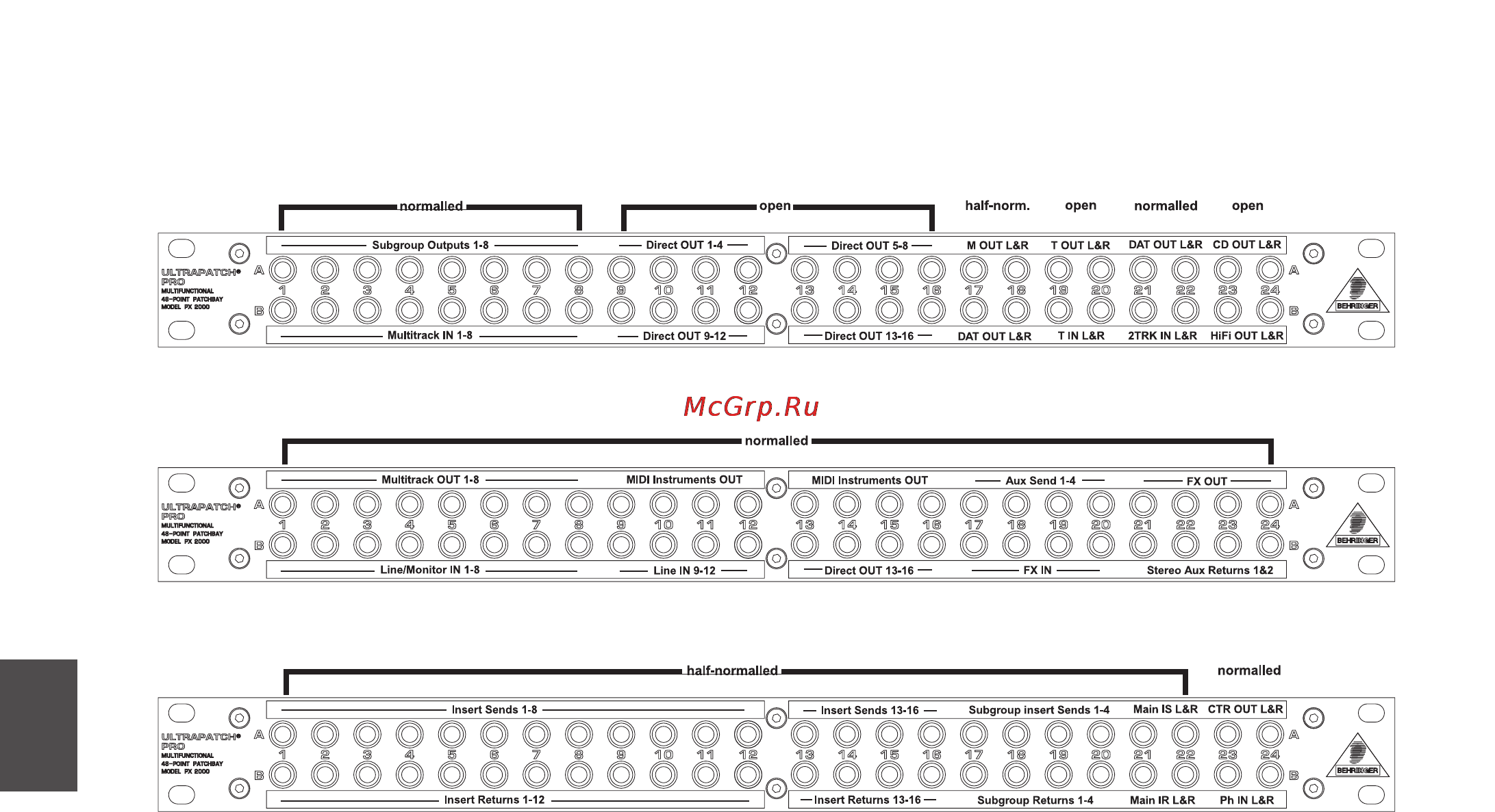 Behringer SX 3282 EURODESK [18/28] Организация наборного поляn 8