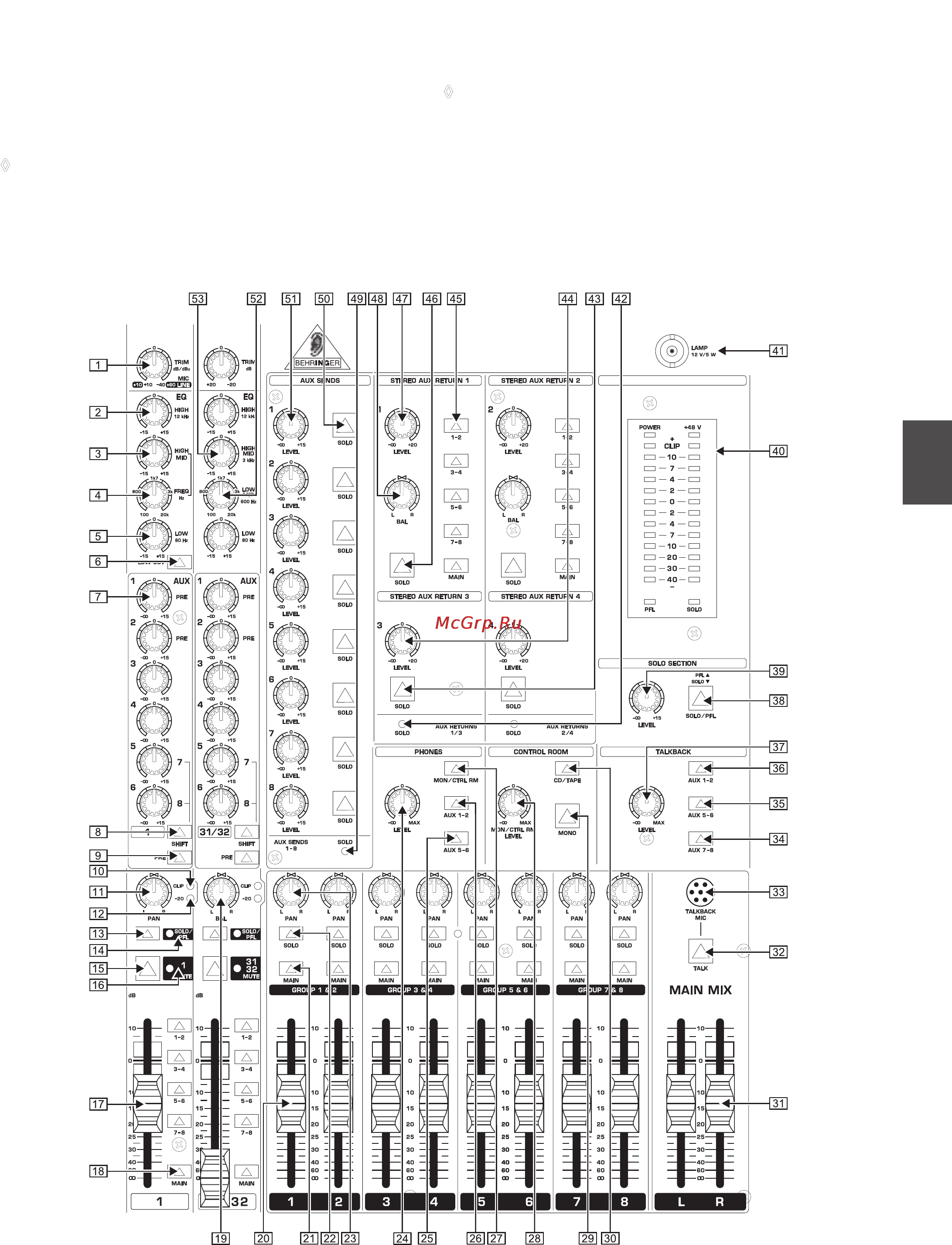 Behringer SX 3282 EURODESK [5/28] Eurodesk sx3282 инструкция по эксплуатации