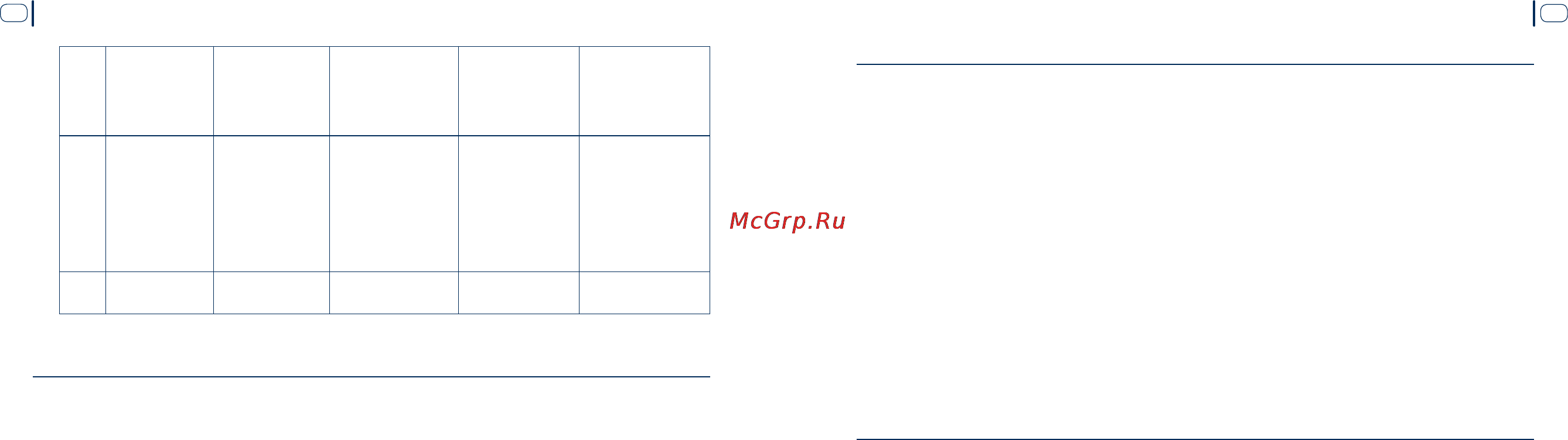 Scher-Khan Magicar 6 Инструкция по эксплуатации онлайн [5/30] 3029