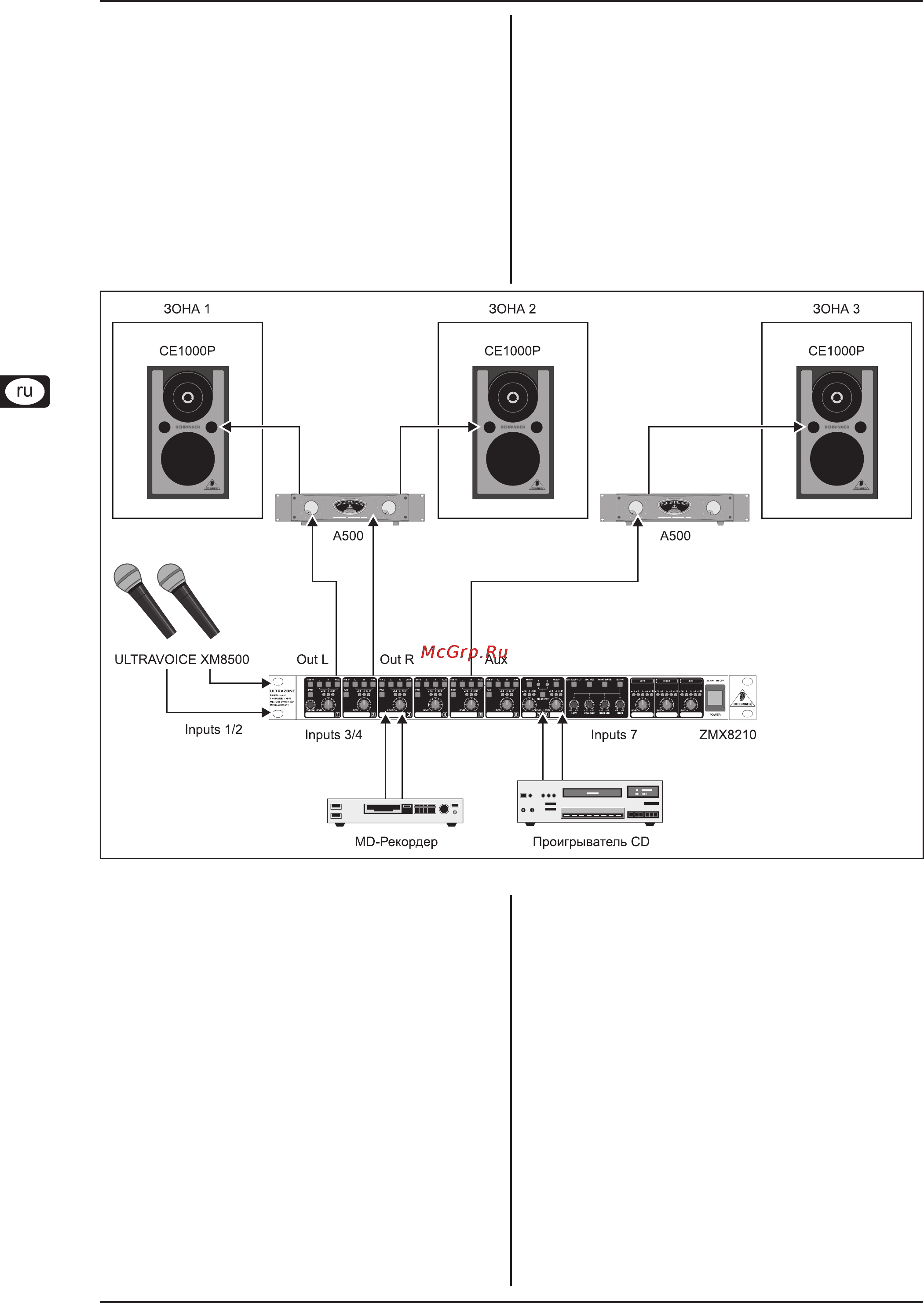 Behringer ULTRAZONE  ZMX8210 [6/9] Примеры использования