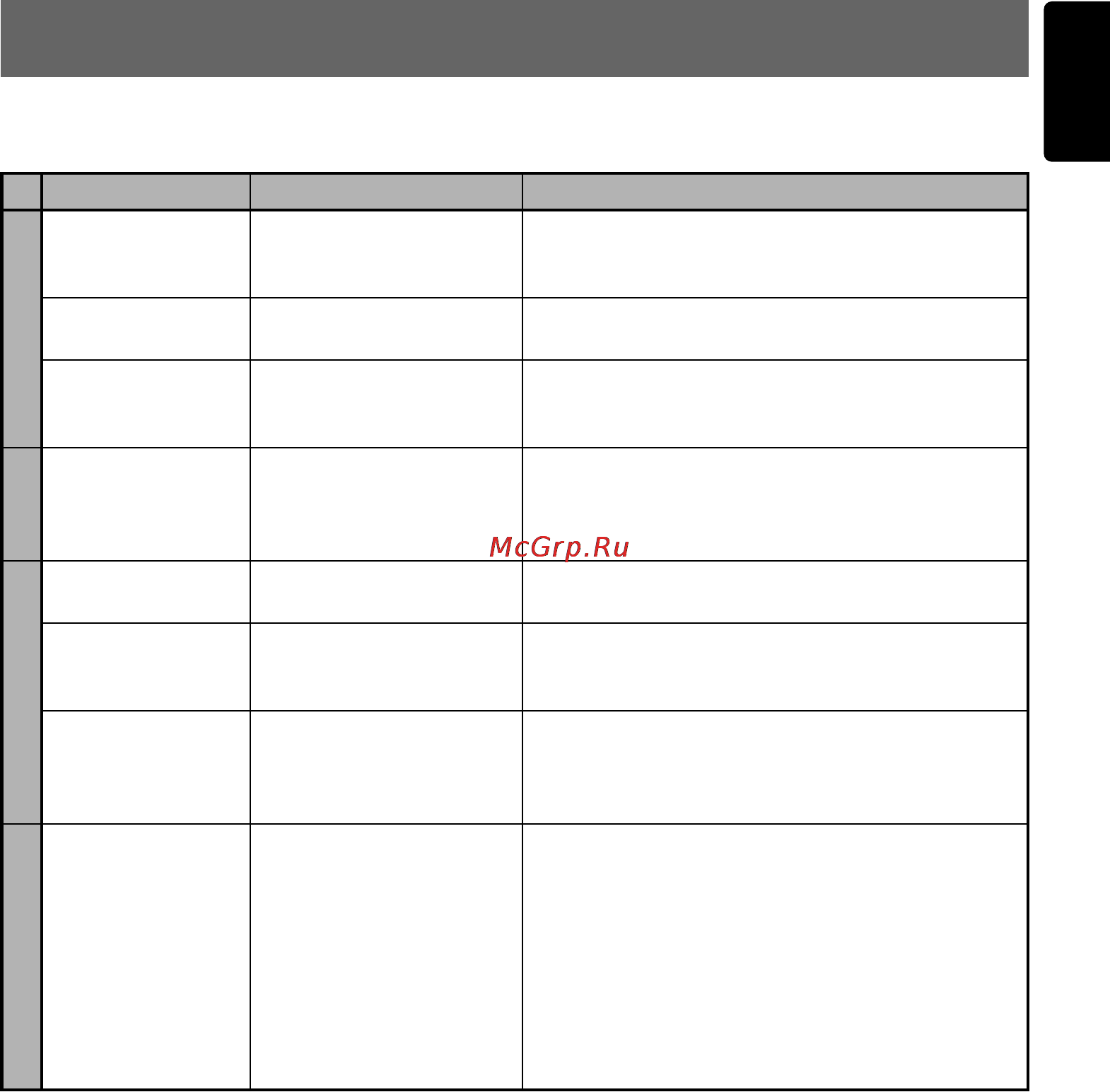 Clarion CMD5 [35/38] Error displays