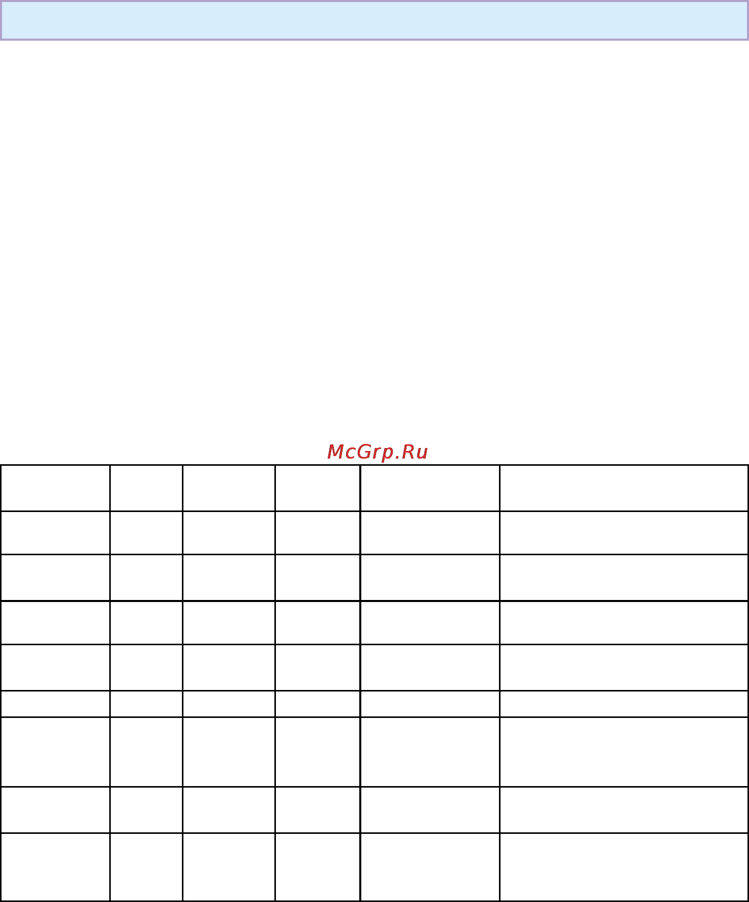 Whirlpool AKL 219 [7/12] Продукты которые нельзя перемешивать
