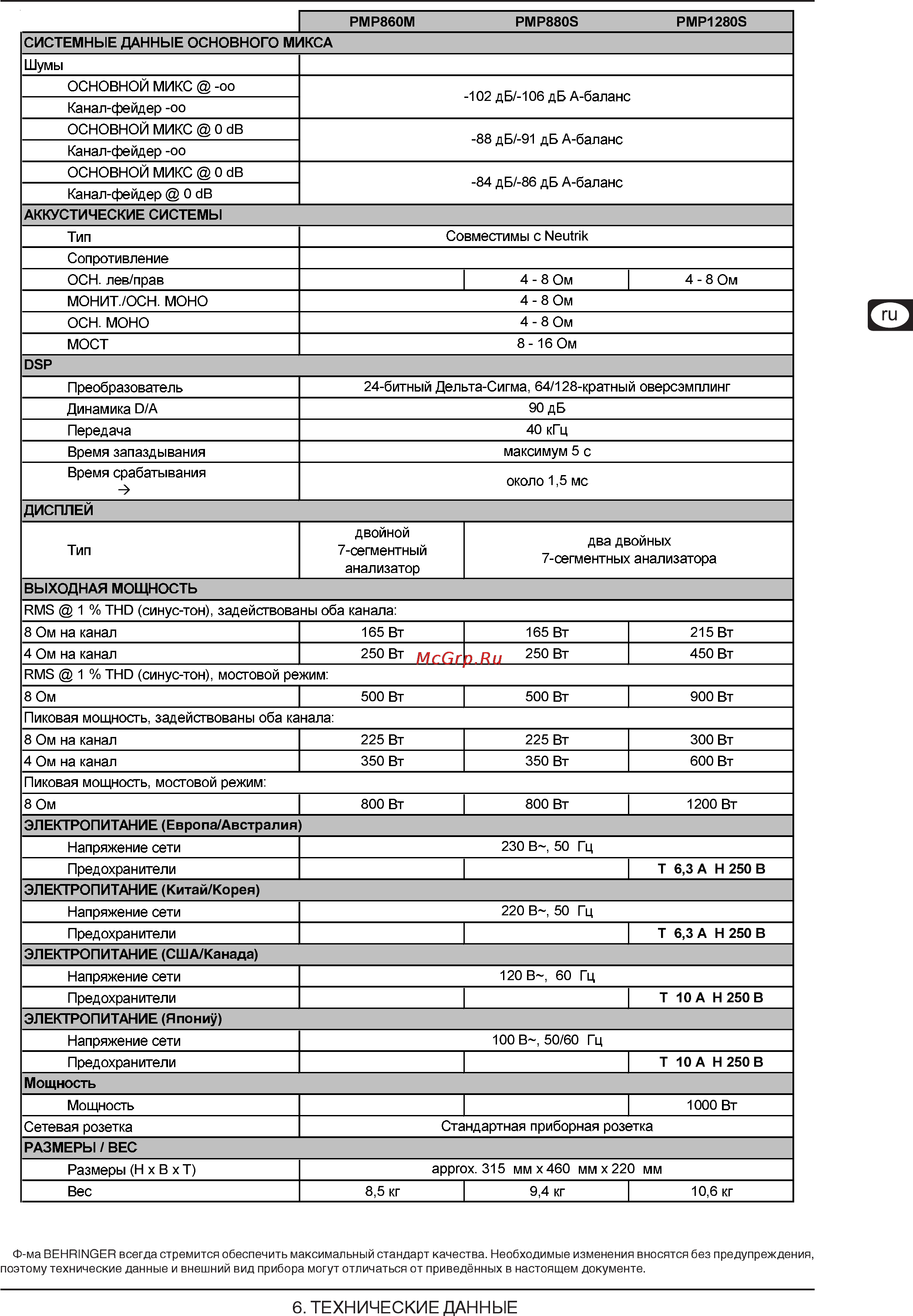 Behringer PMP 960M EUROPOWER [11/11] Speakon