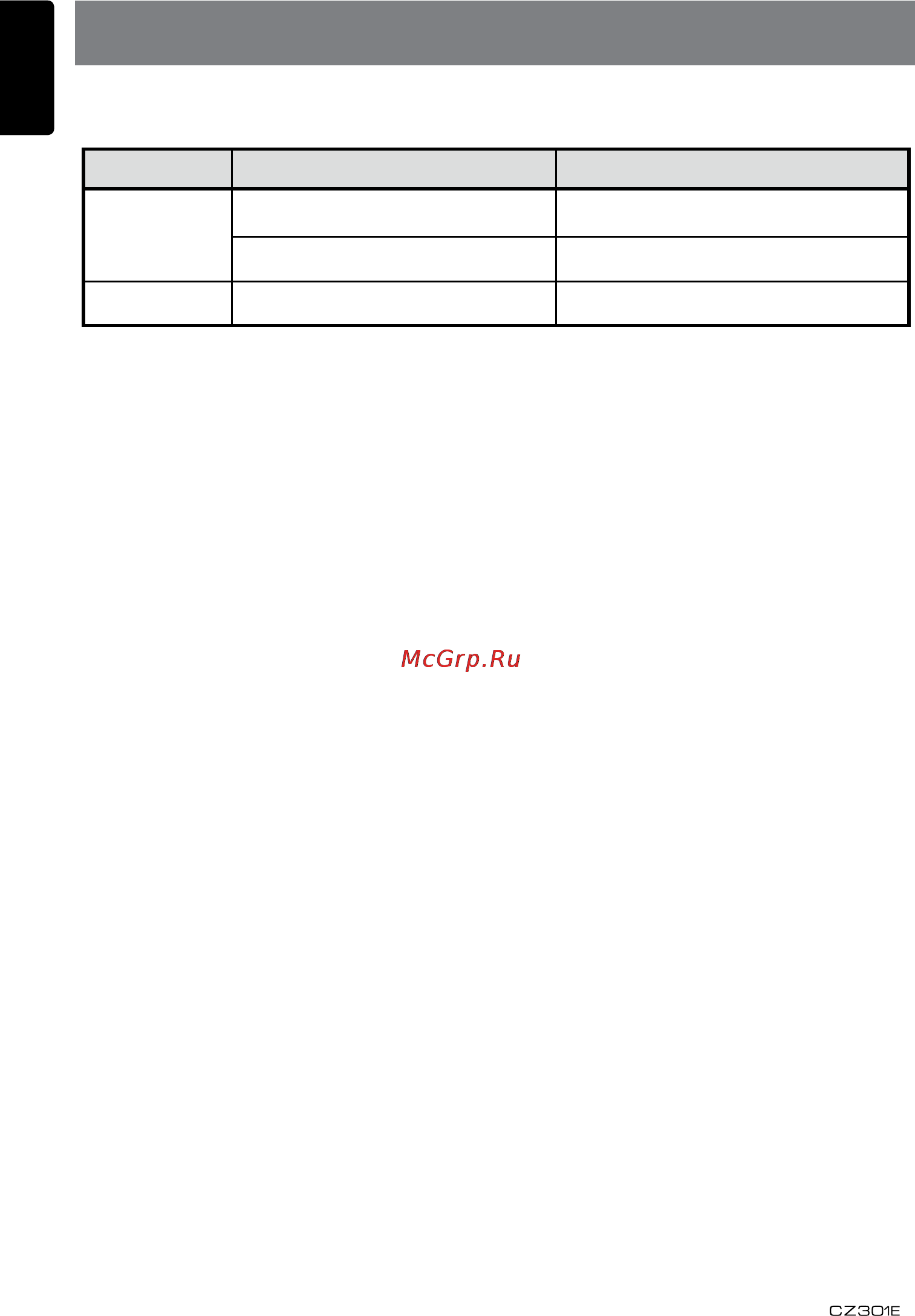 Clarion CZ301E [22/30] Error displays