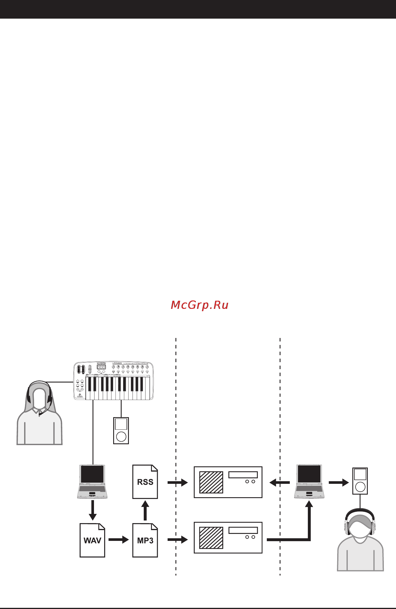 Behringer PODCASTUDIO USB [4/5] Инструкция по быстрому началу работы с подкастом