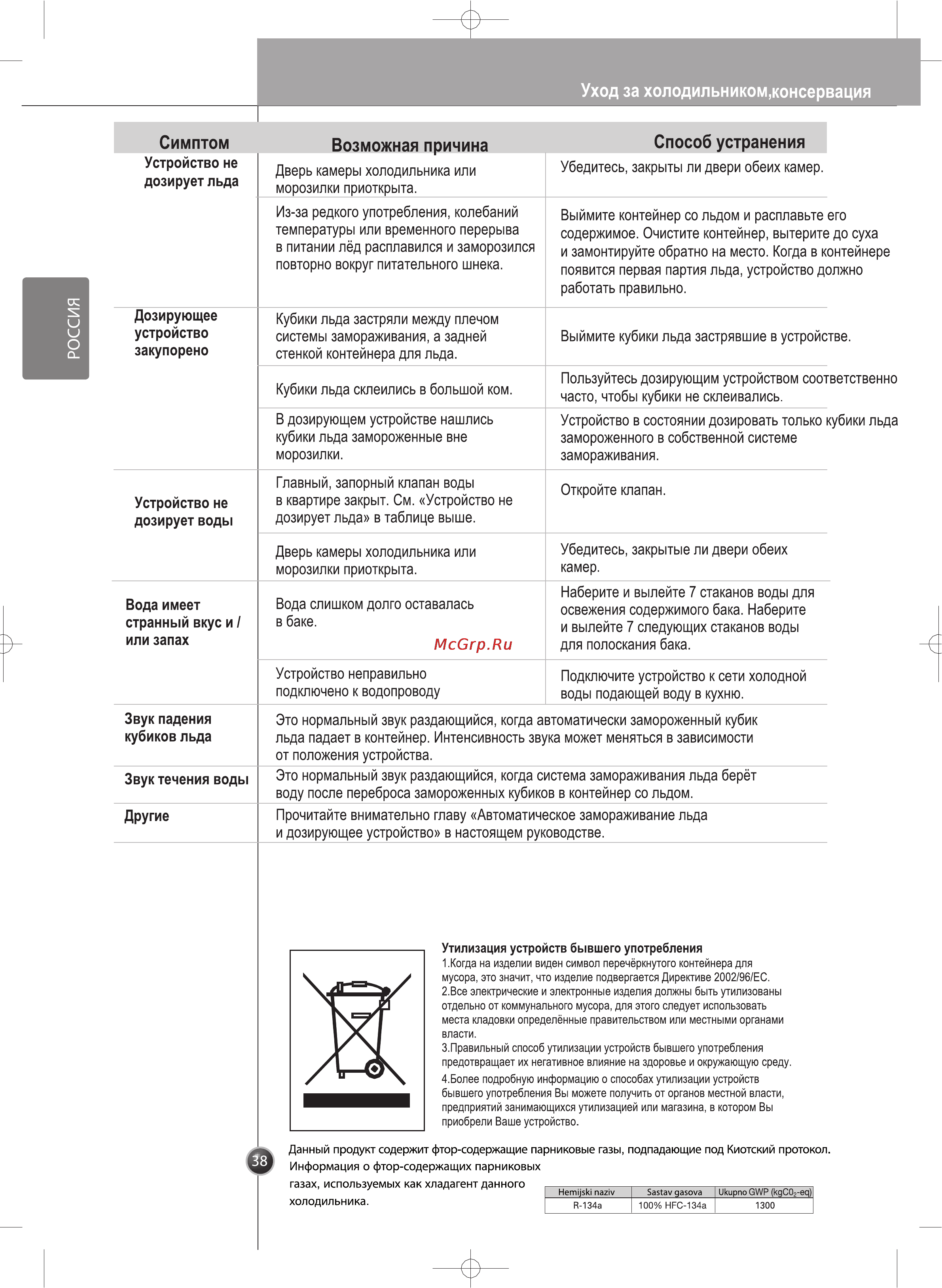 LG GW-C207FLQA [38/38] На дисплее отображается off выкл