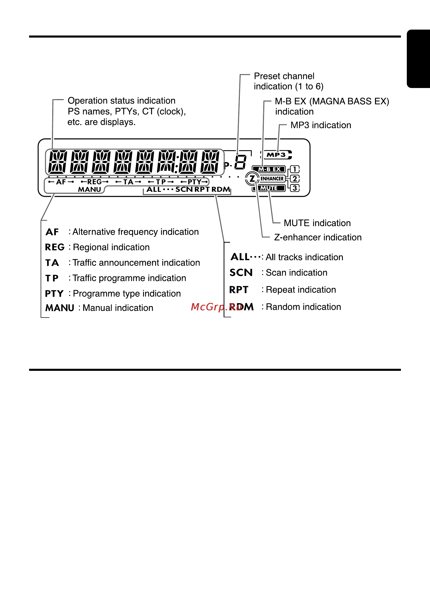 Clarion DB268RMP [7/24] Nomenclature