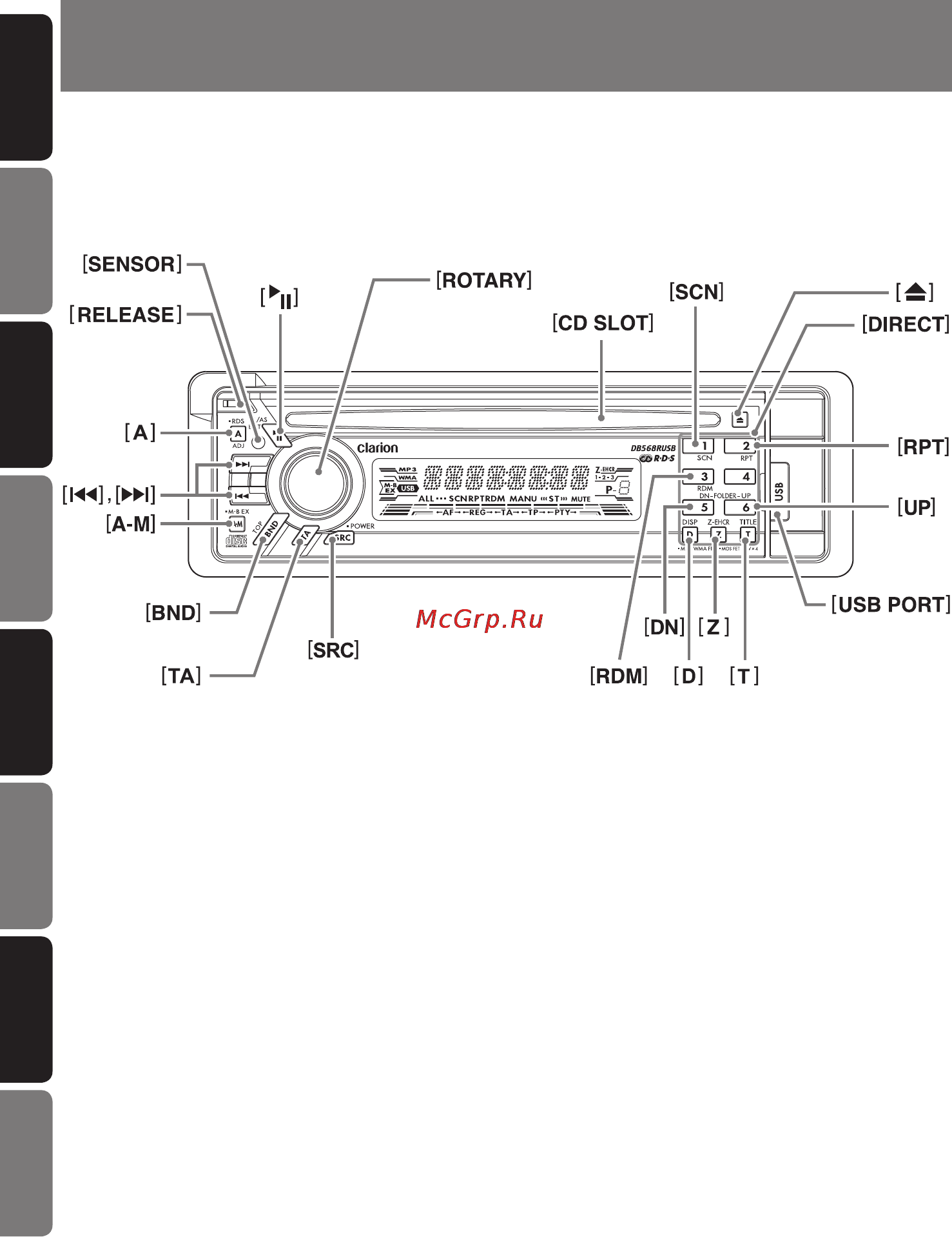 Clarion DB568RUSB [5/31] Nomenclature