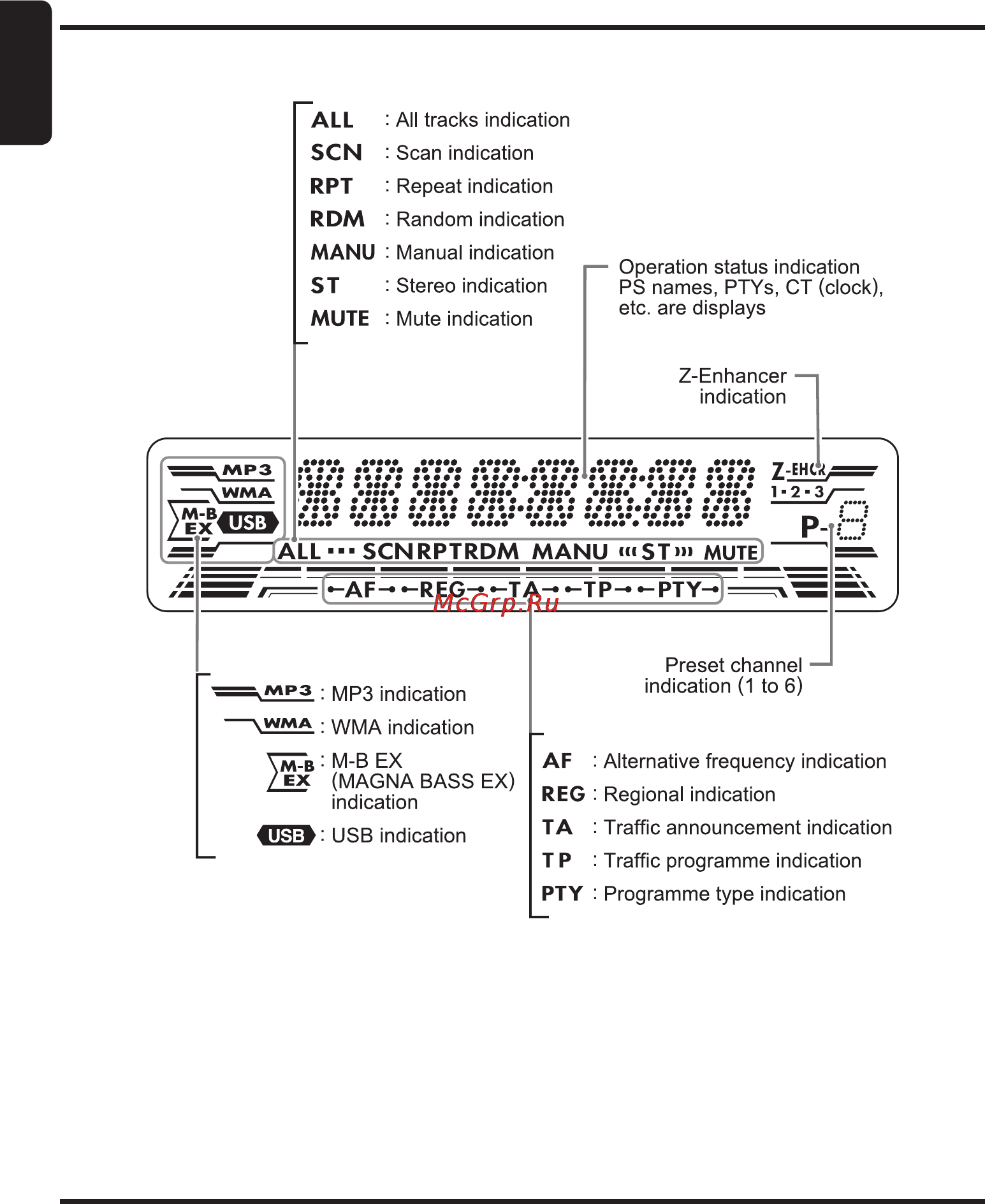 Clarion DB568RUSB [8/31] Precautions