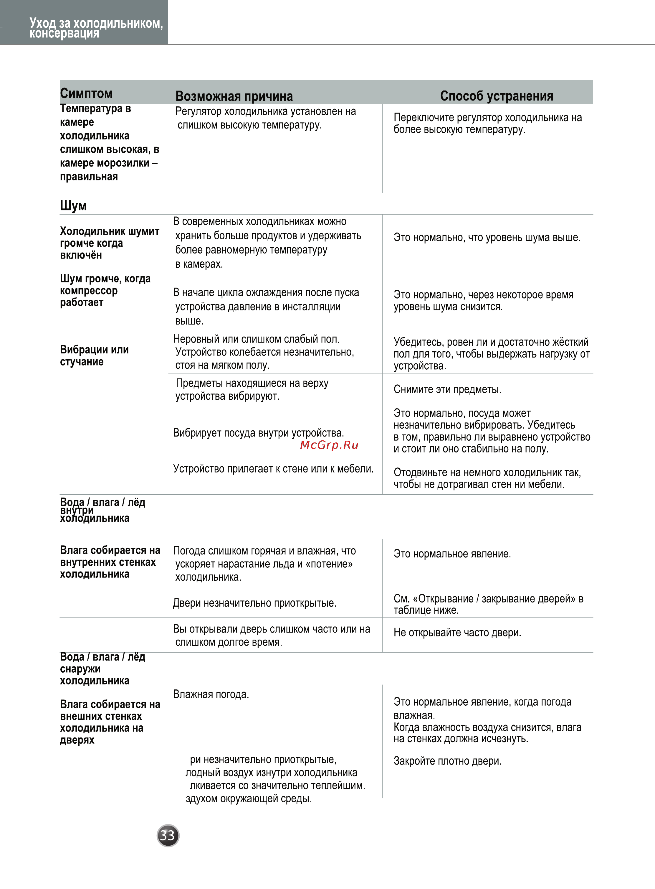 LG GW-C207QLQA Инструкция по эксплуатации онлайн [34/38] 30074