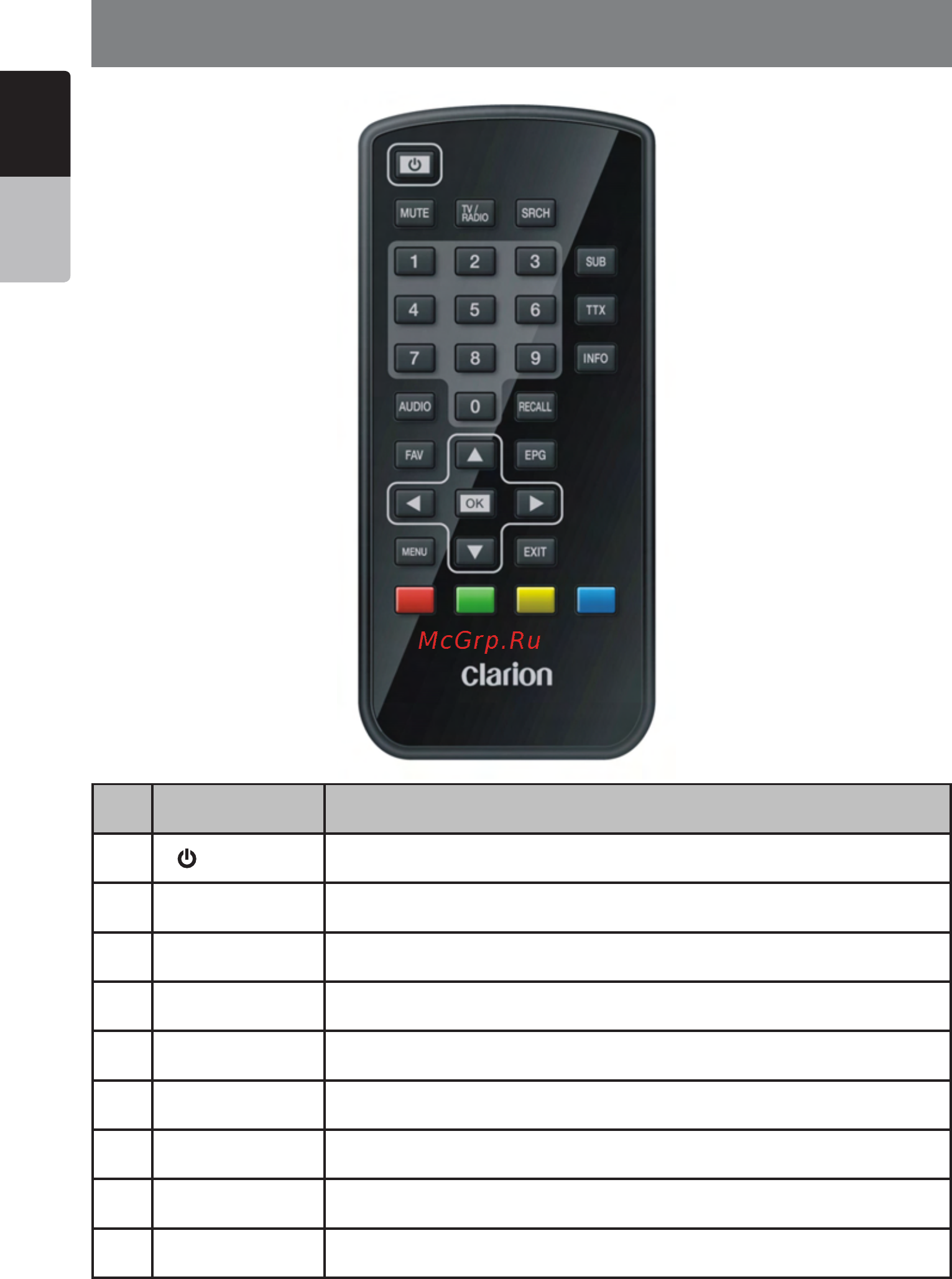 Clarion DTX501E [5/20] Remote controller