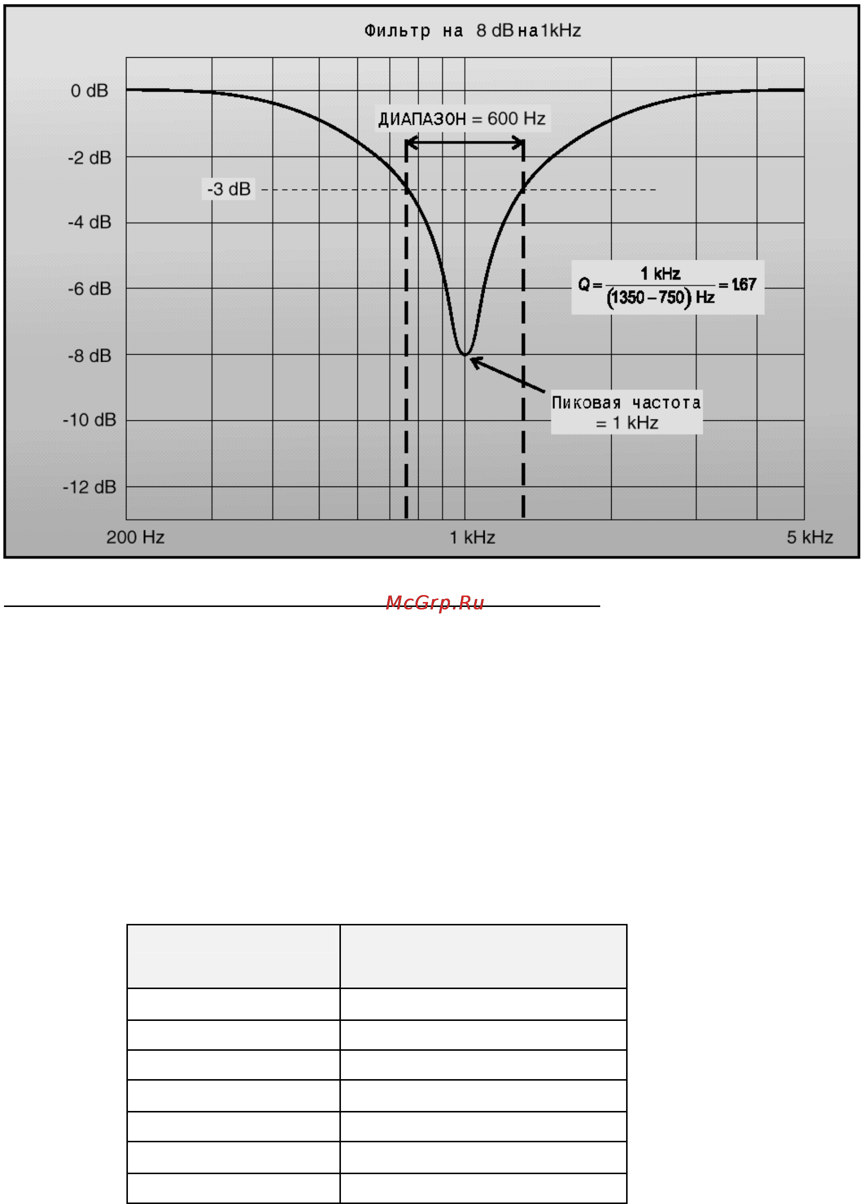 Behringer DSP1124P Инструкция по эксплуатации онлайн [10/45] 3270