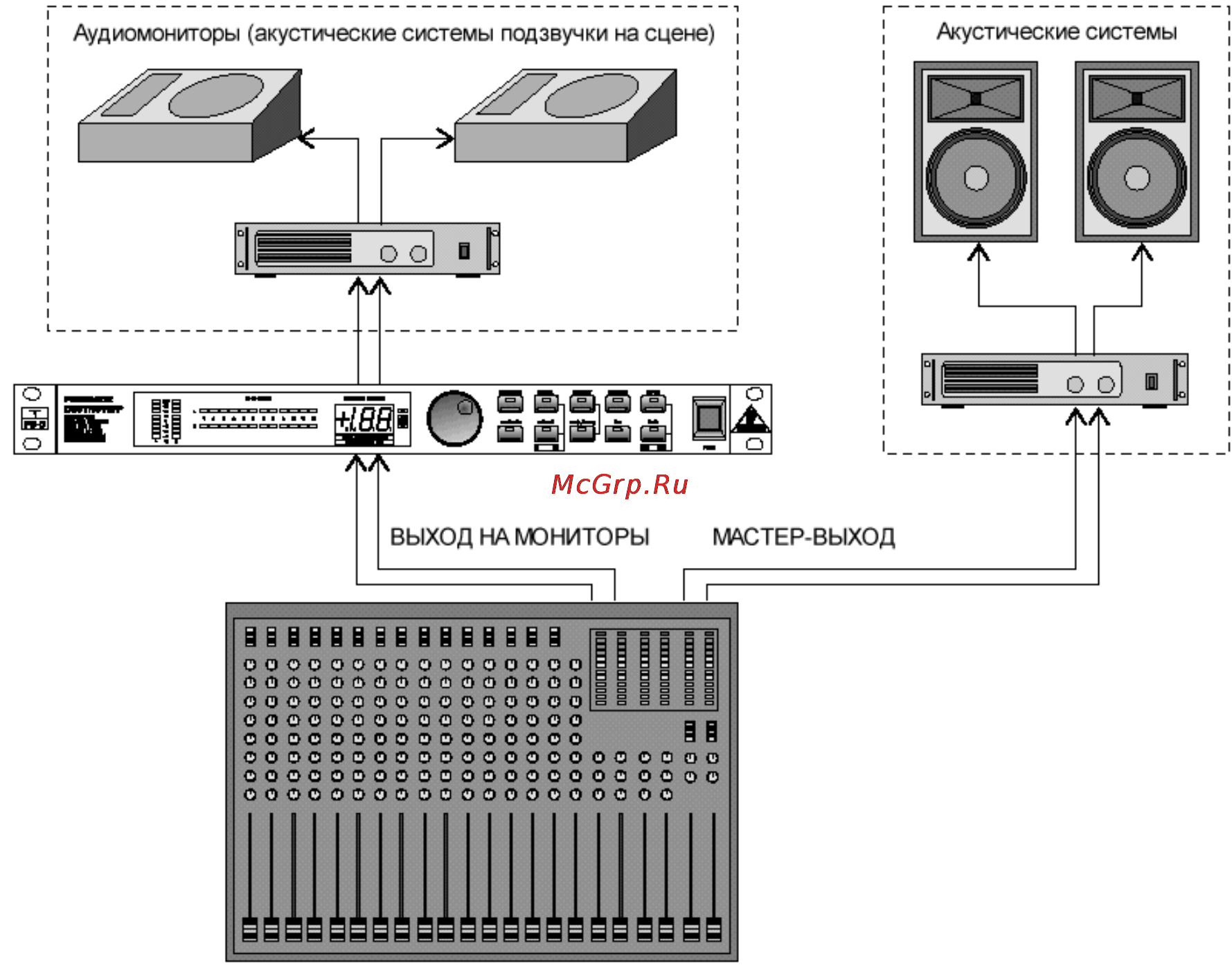 Behringer DSP1124P Инструкция по эксплуатации онлайн [33/45] 3270