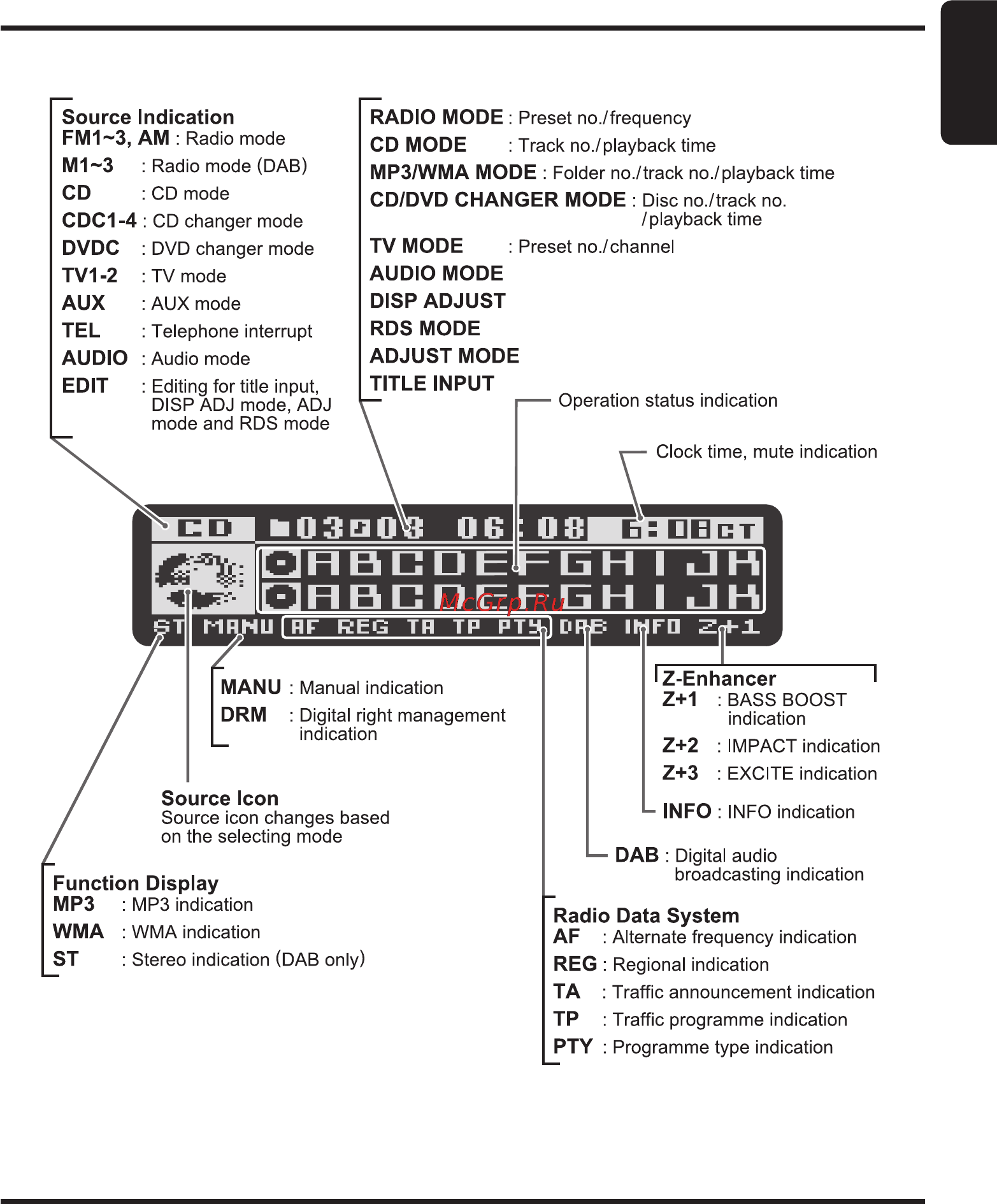 Clarion DXZ468RMP [9/41] Display items