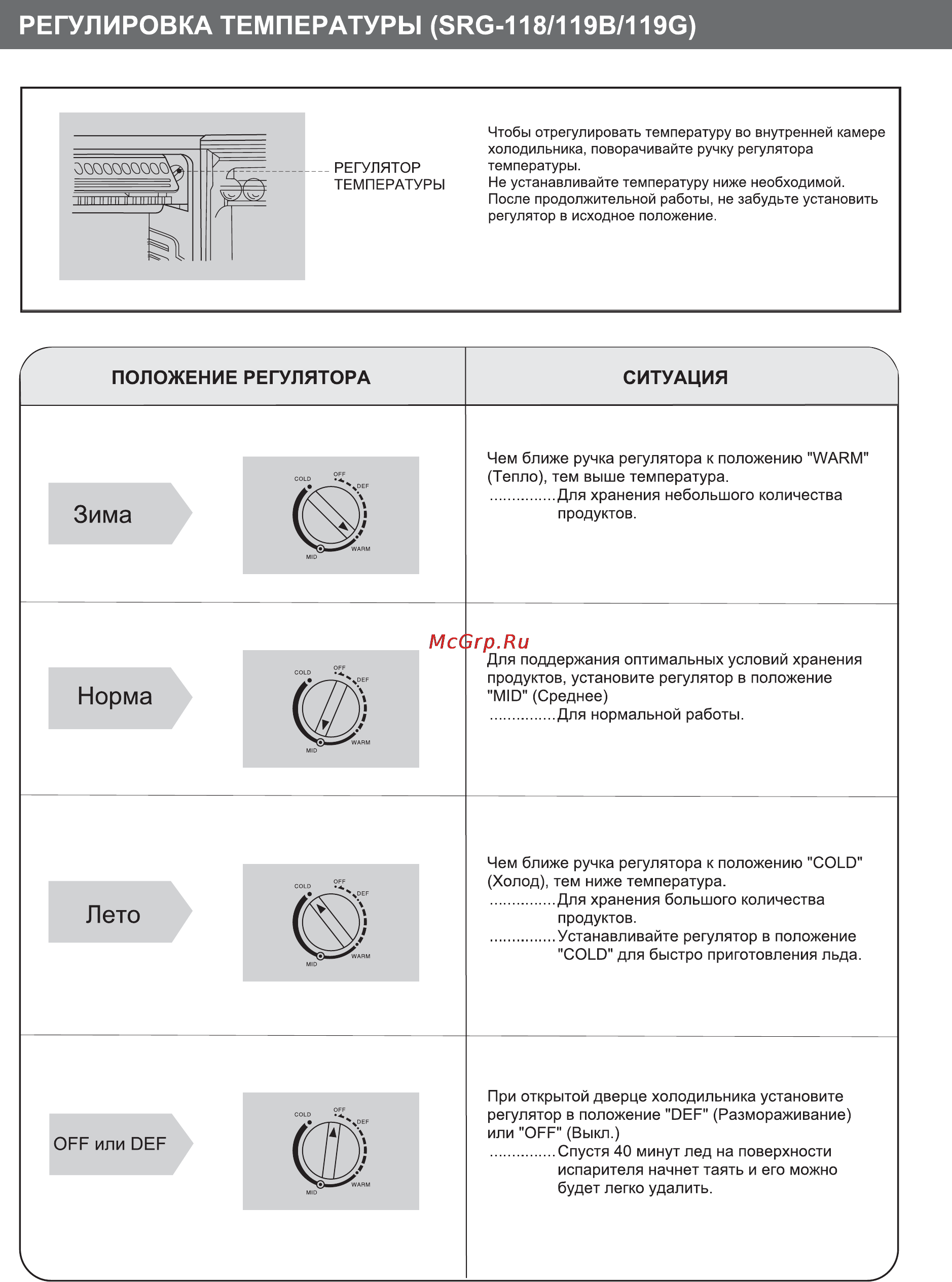 Samsung SRG-058 Инструкция по эксплуатации онлайн [9/18] 3363