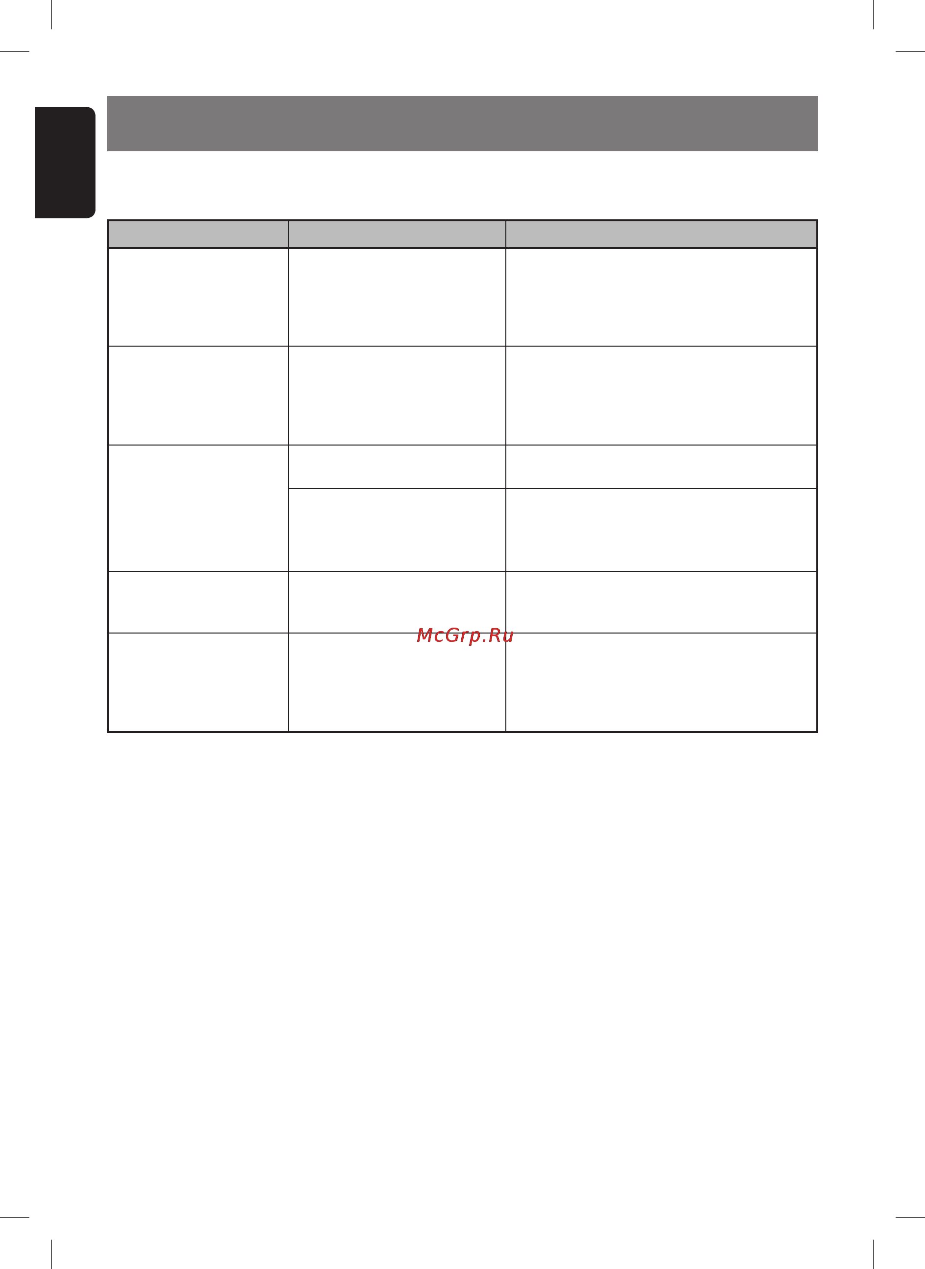 Clarion FB278RBT [31/32] Error displays