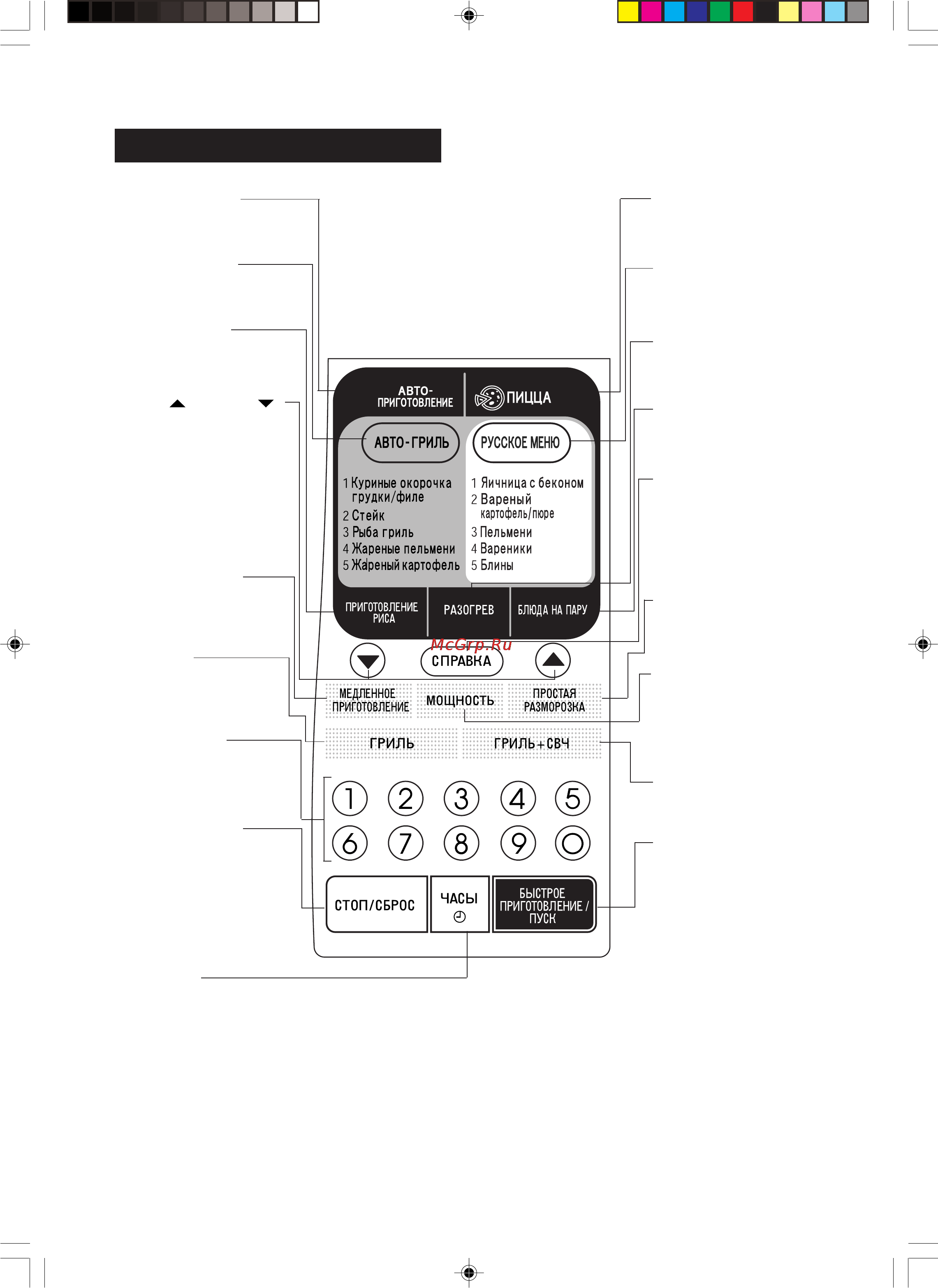 Sharp R-777H [53/84] Touch control panel layout