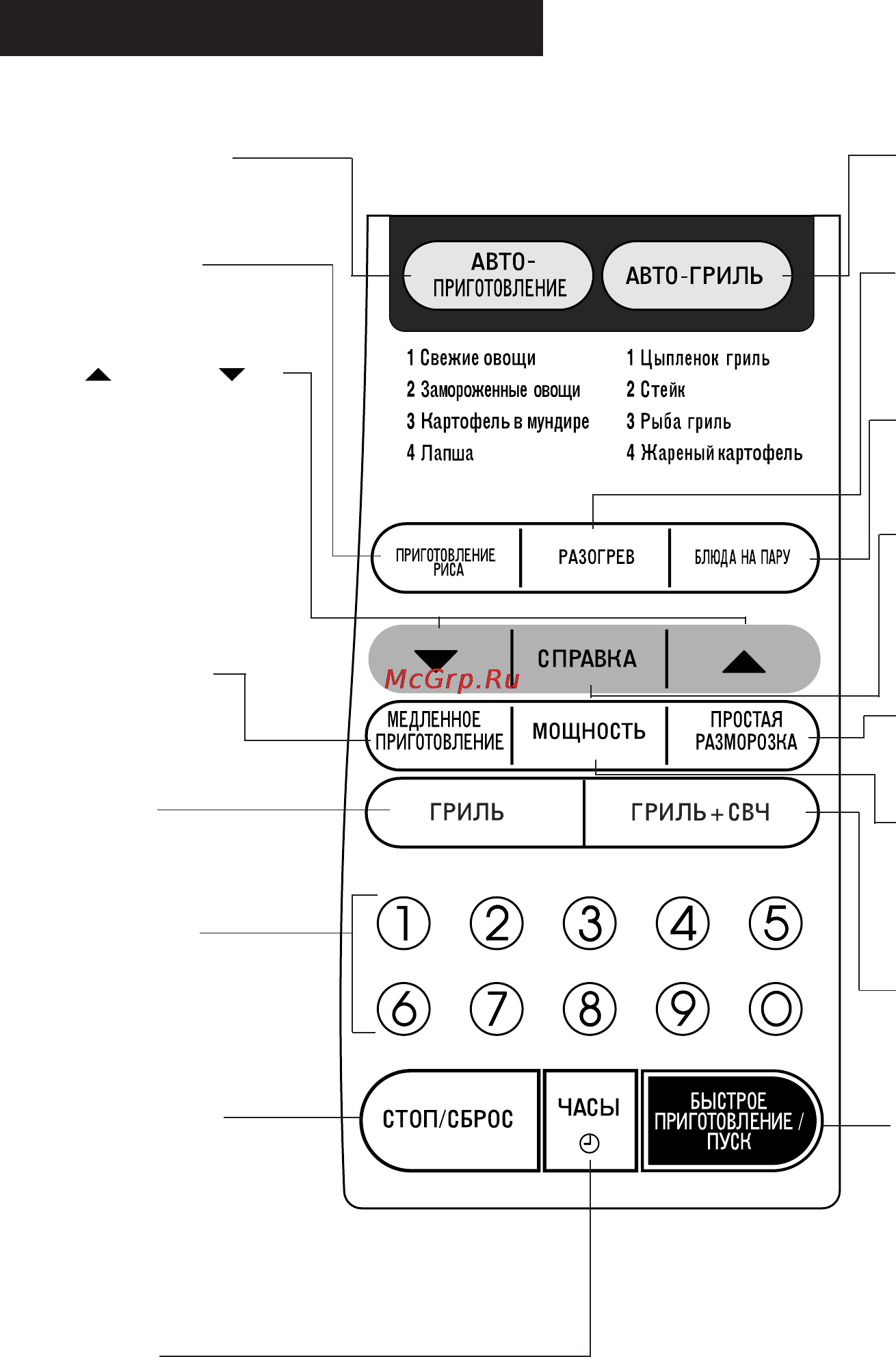 Sharp R-757H [46/73] Touch control panel layout