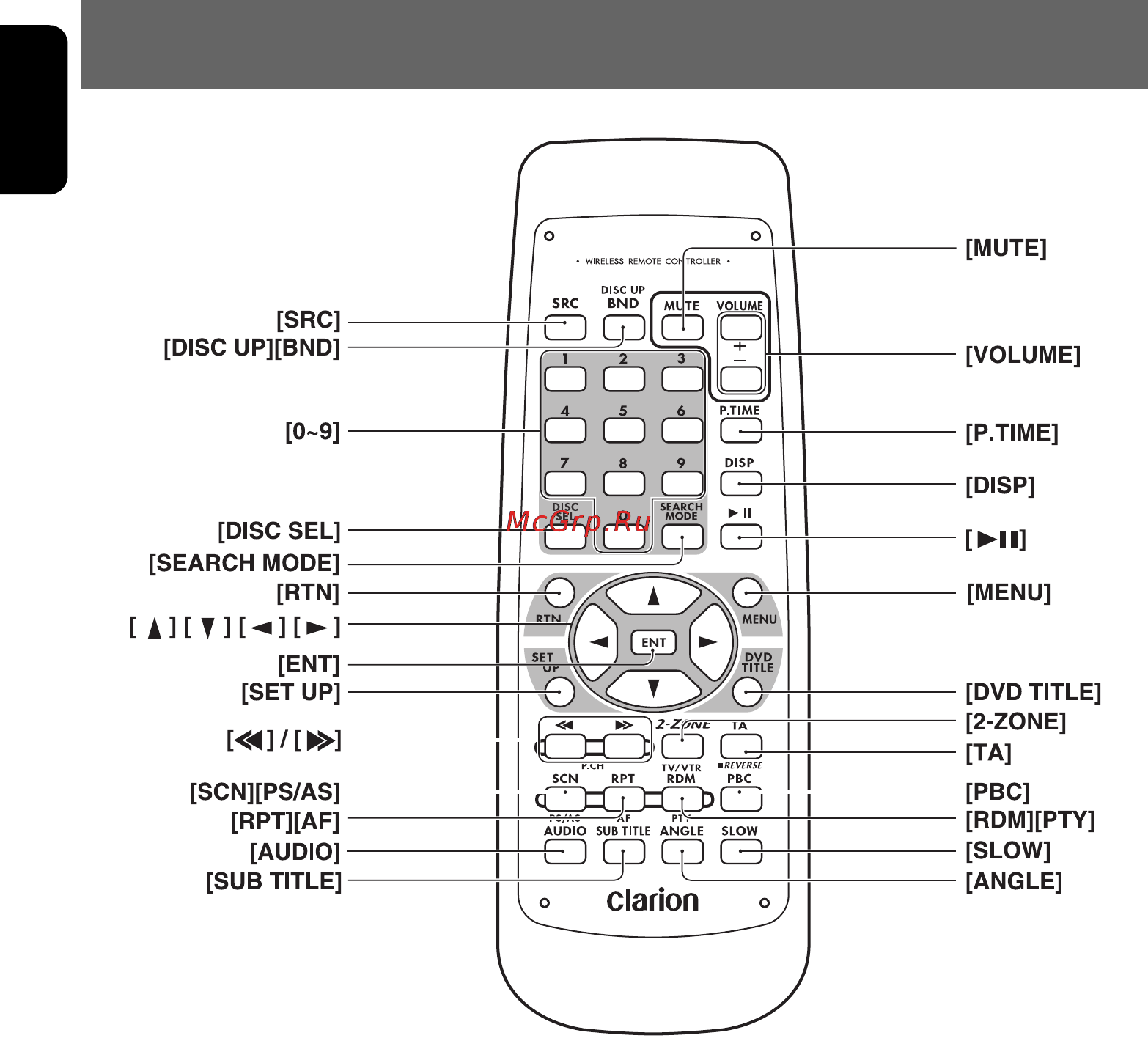 Clarion VXZ768R [12/61] Remote control