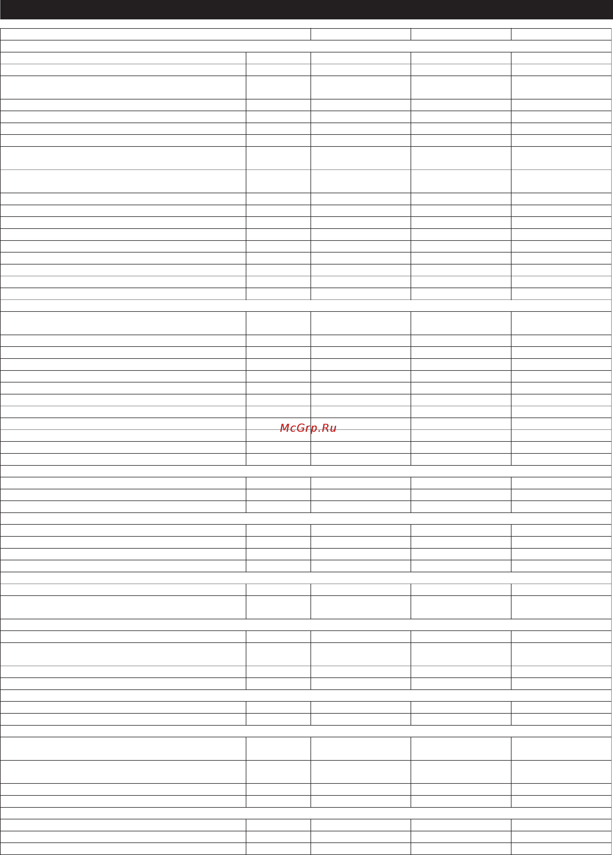 Karcher KM 120/150 R P 2SB [19/20] Технические данные