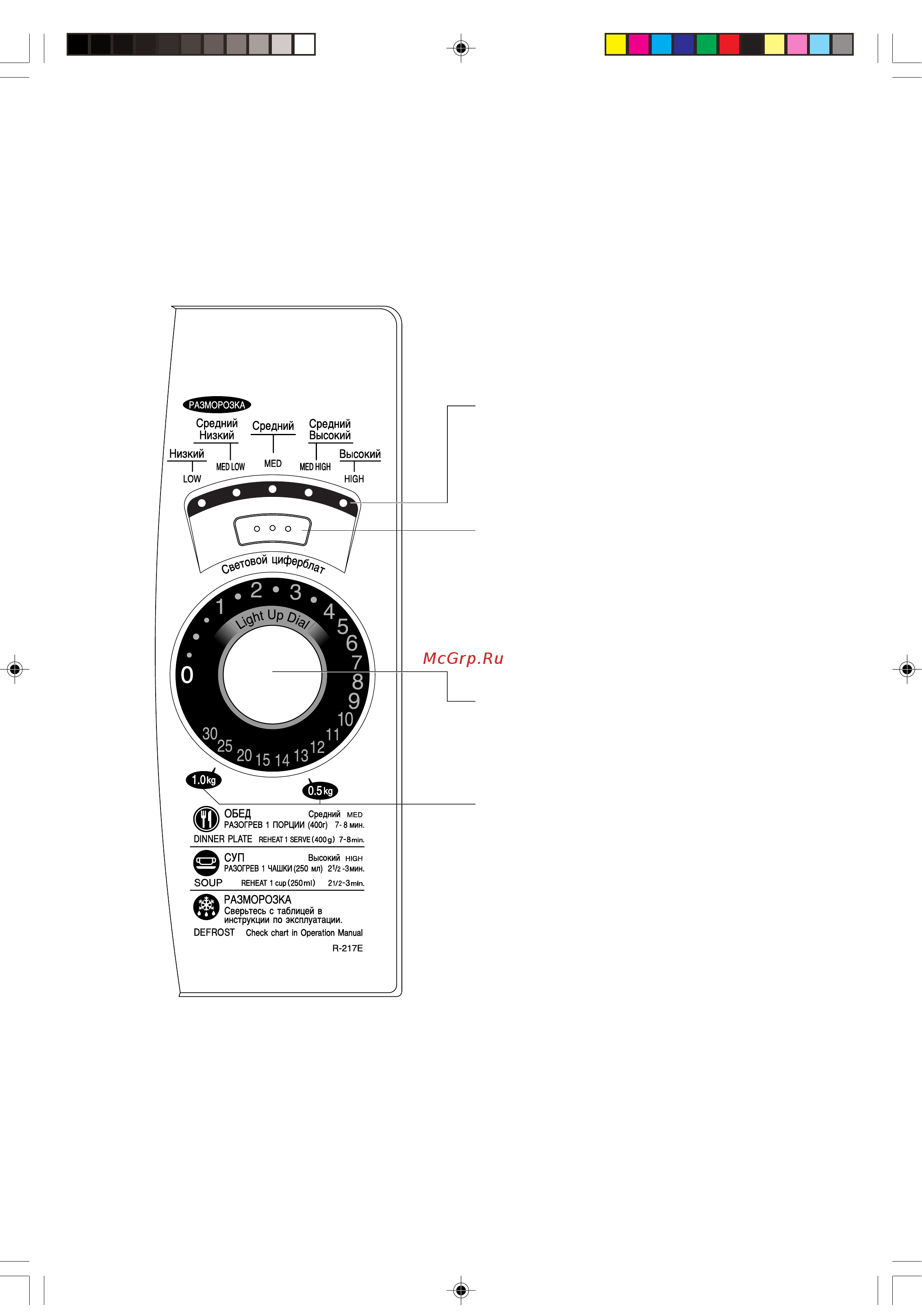 Sharp R-217E [25/40] Control panel
