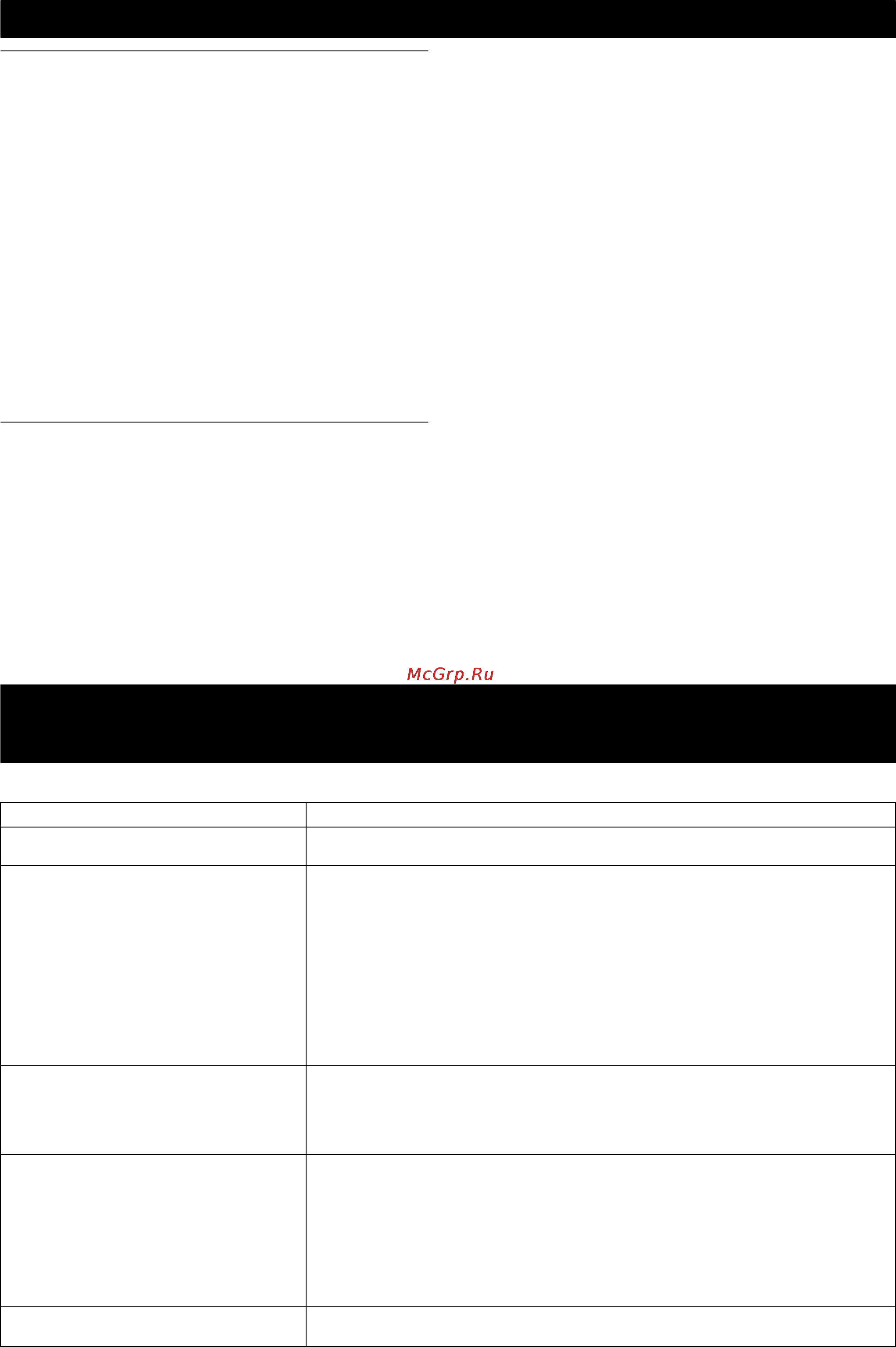 Sharp SJF-96 SPBK [10/11] Что делать прежде чем обратиться в сервисную службу