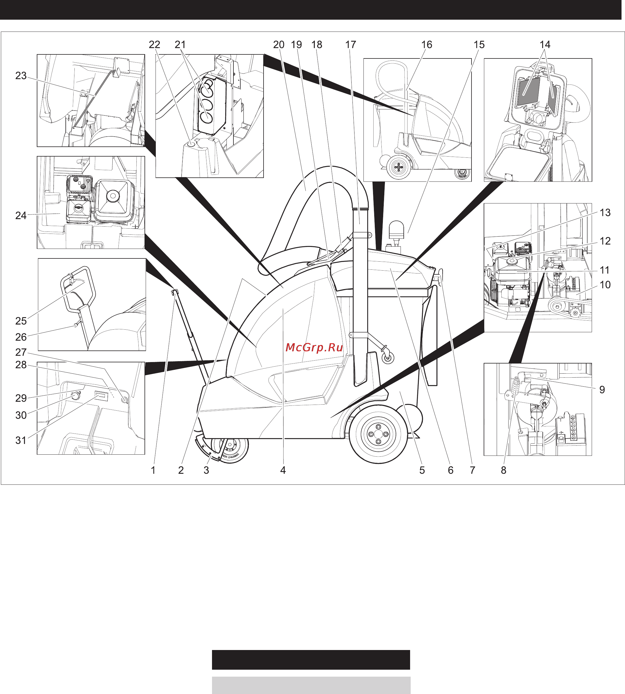 Karcher IC 15/240 W [3/12] Описание элементов управления и рабочих узлов