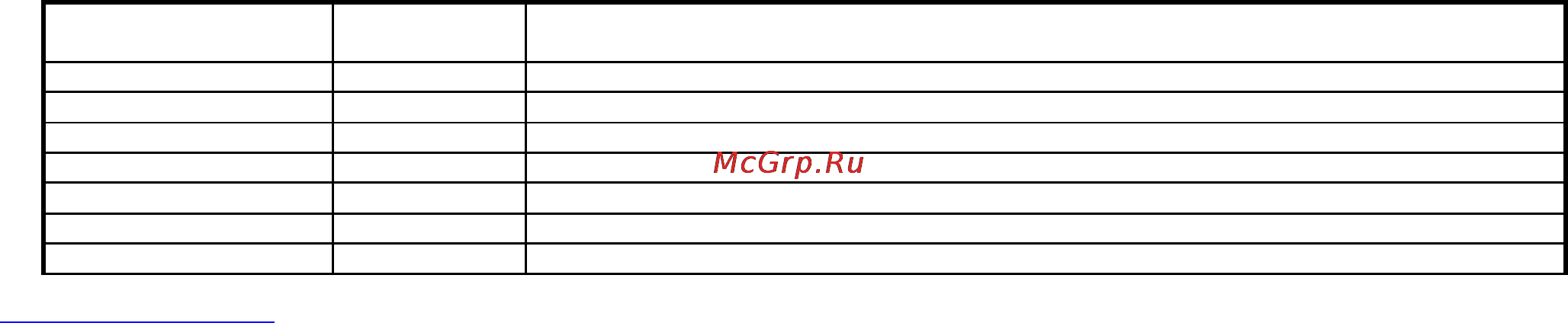 Scarlett SC-294 Инструкция по эксплуатации онлайн [34/45] 3612
