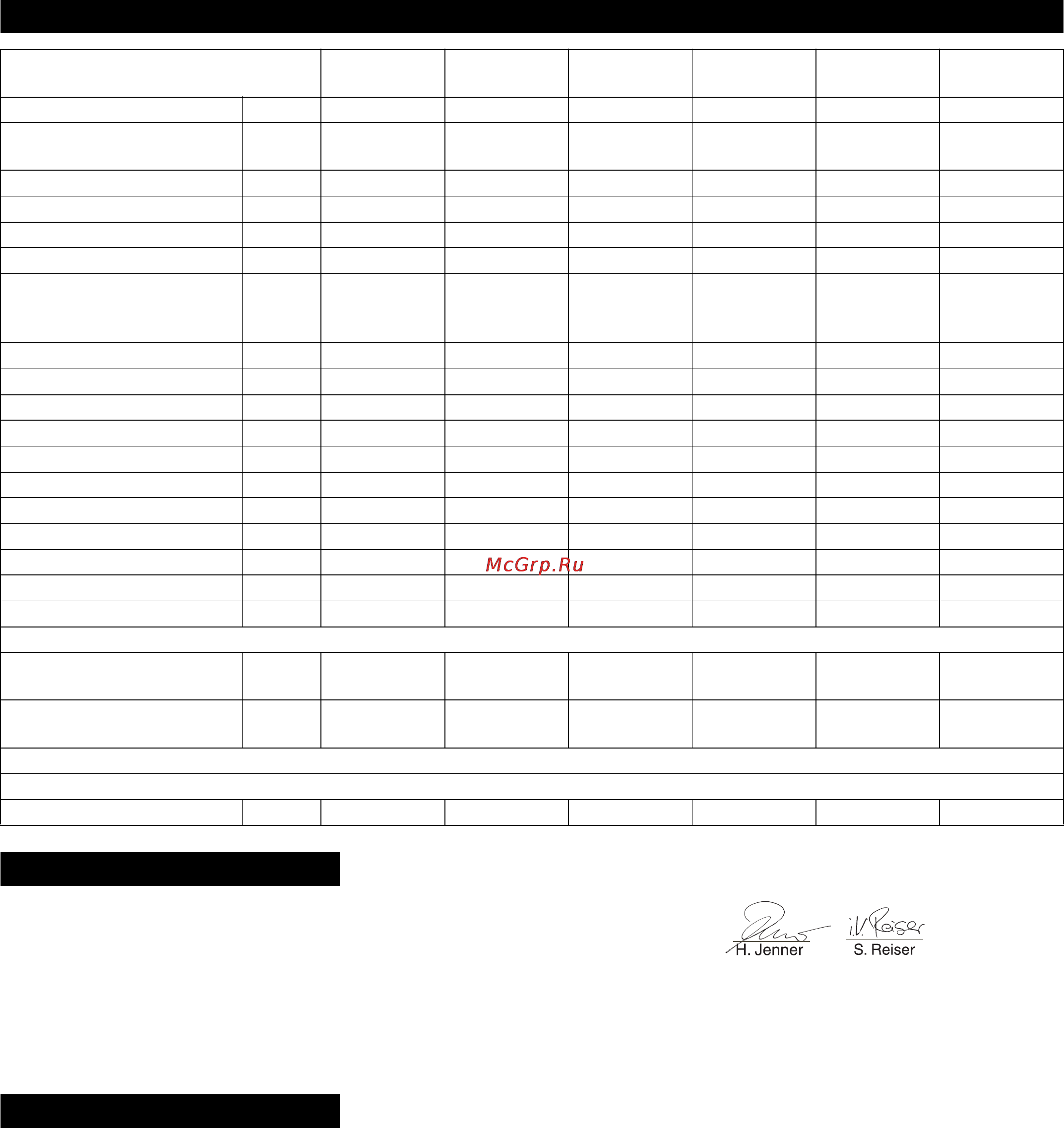 Karcher STH 13.84 W [106/143] Ce izjava