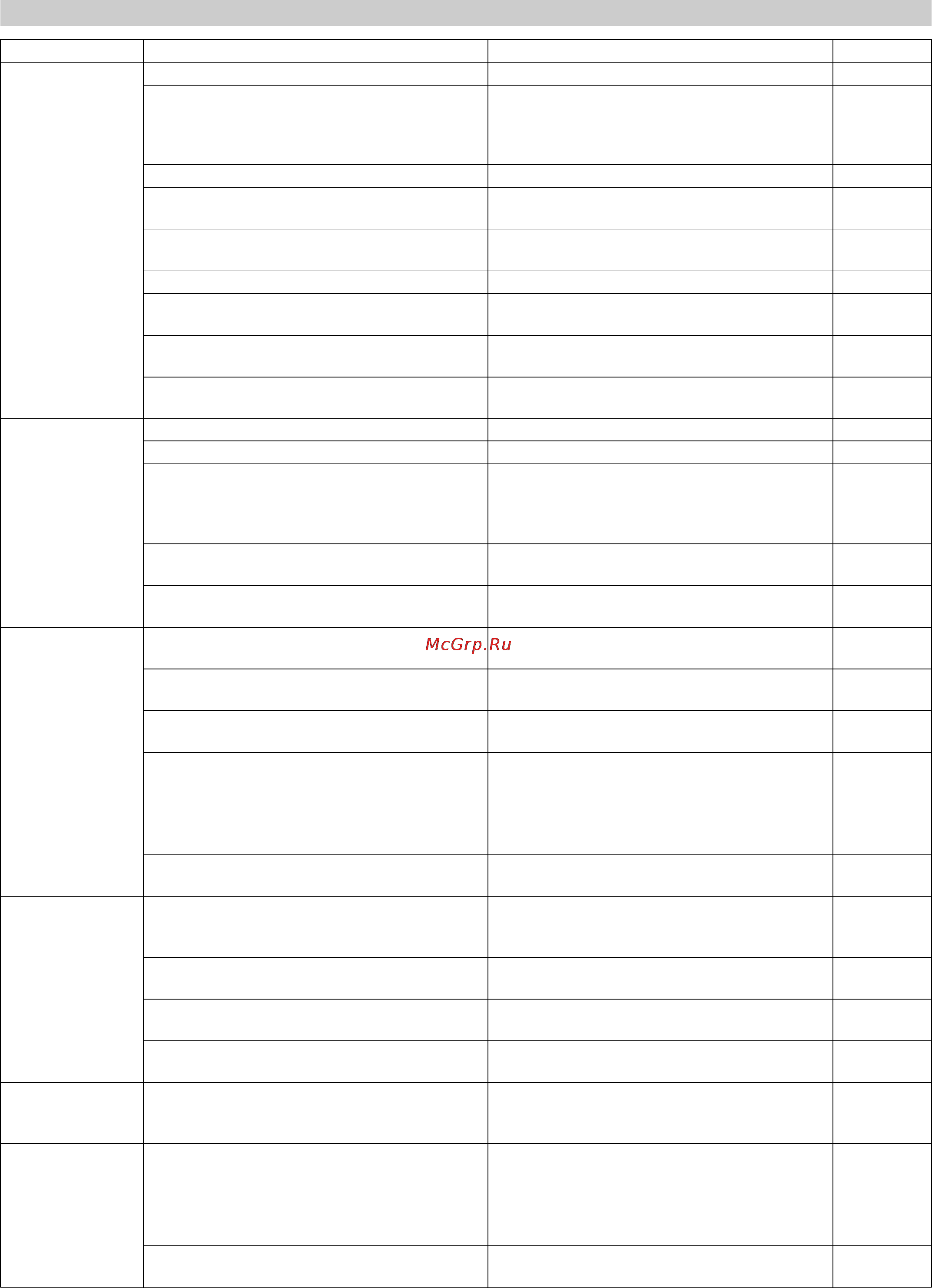 Karcher STH 10.71 W [30/143] Recherche de défaut