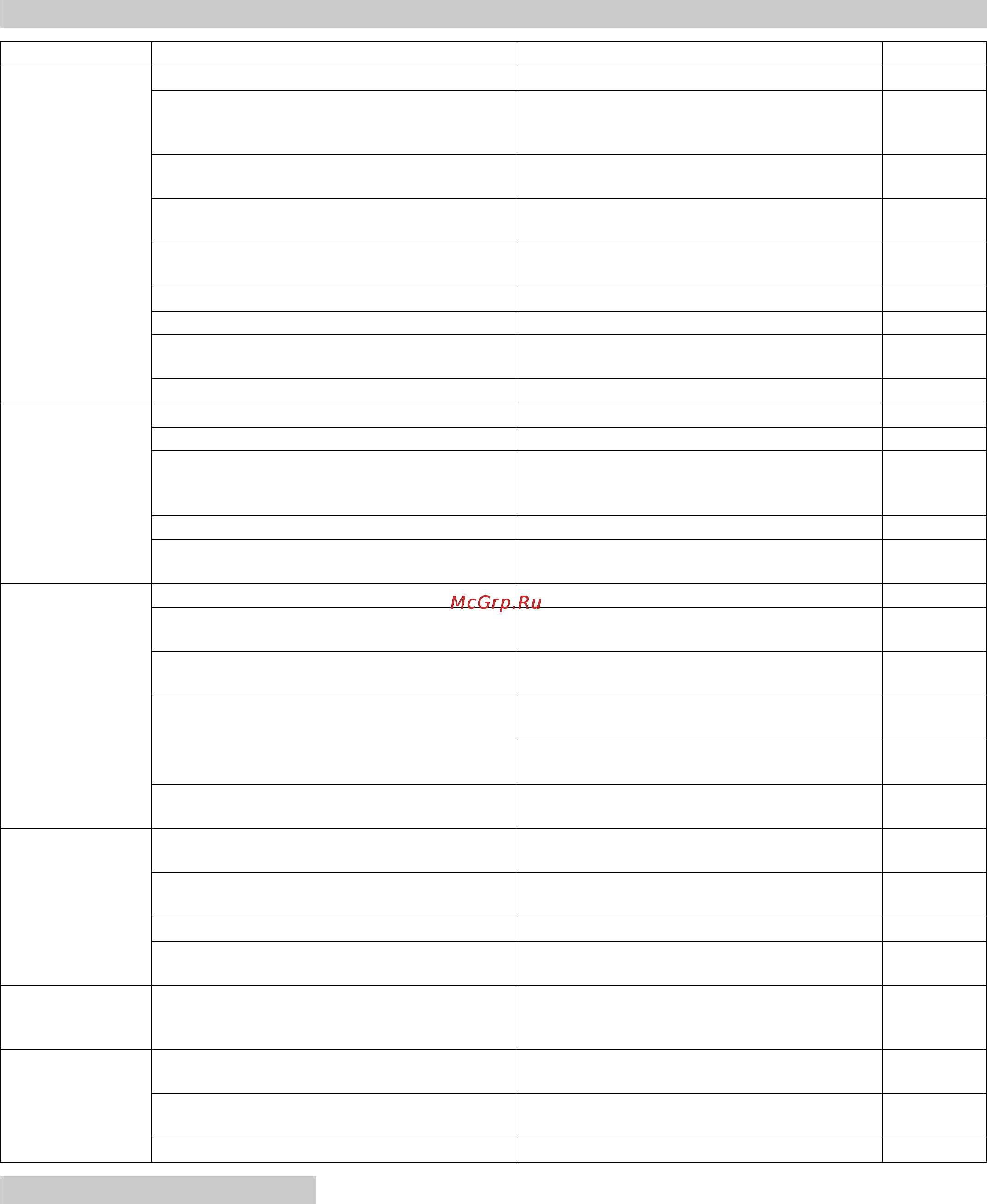 Karcher STH 10.71 W [47/143] Fejlfinding