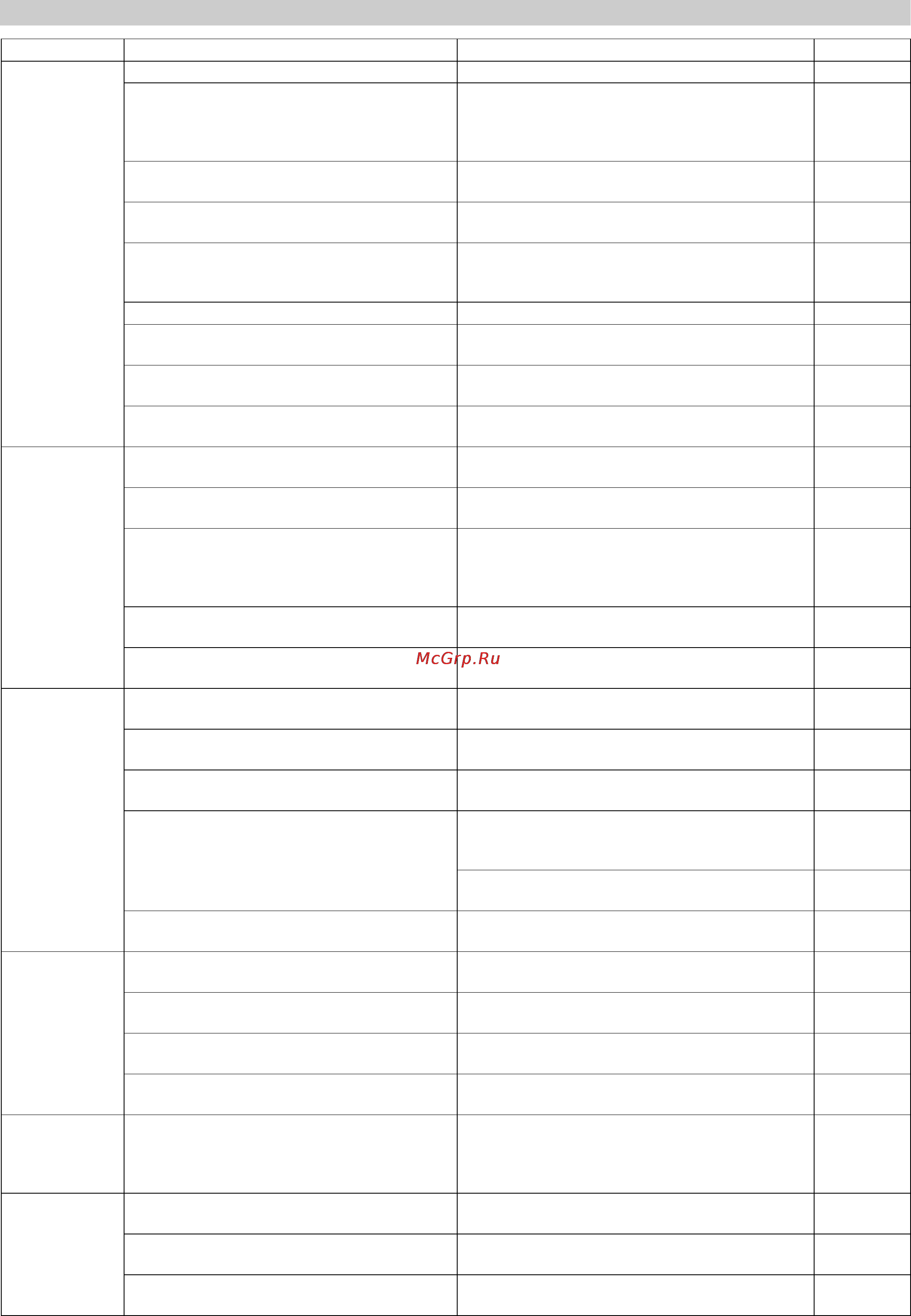 Karcher STH 10.71 W [80/143] Поиск неполадок