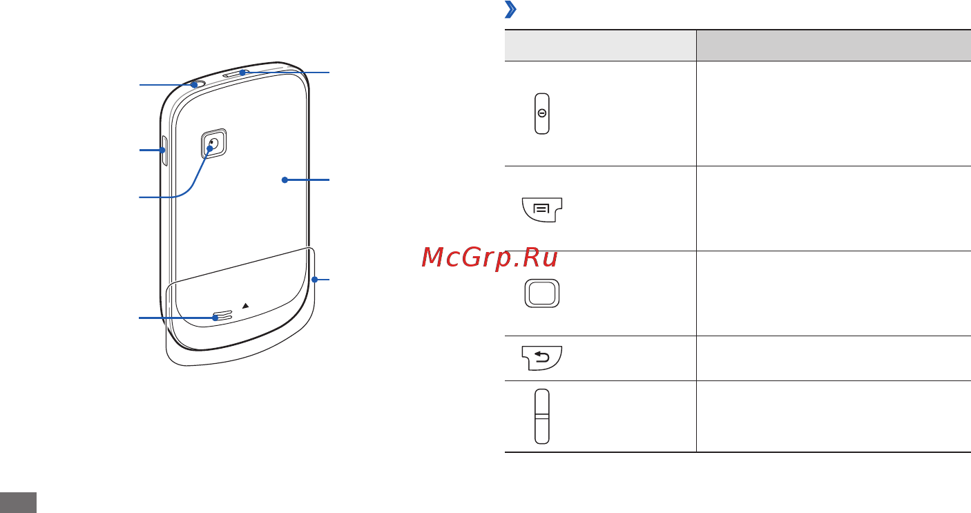Samsung Fit S5677 [18/126] Клавиши