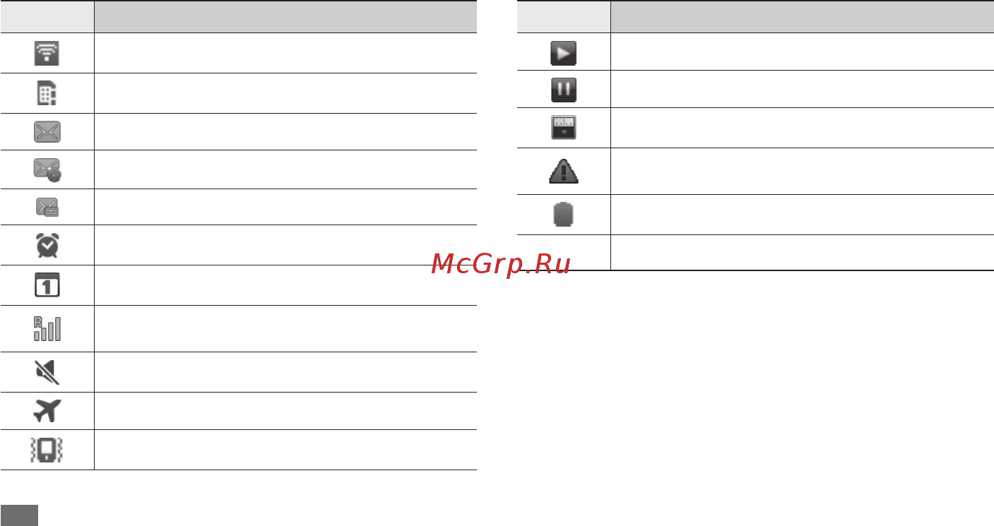 Samsung Fit S5677 [20/126] Начало работы