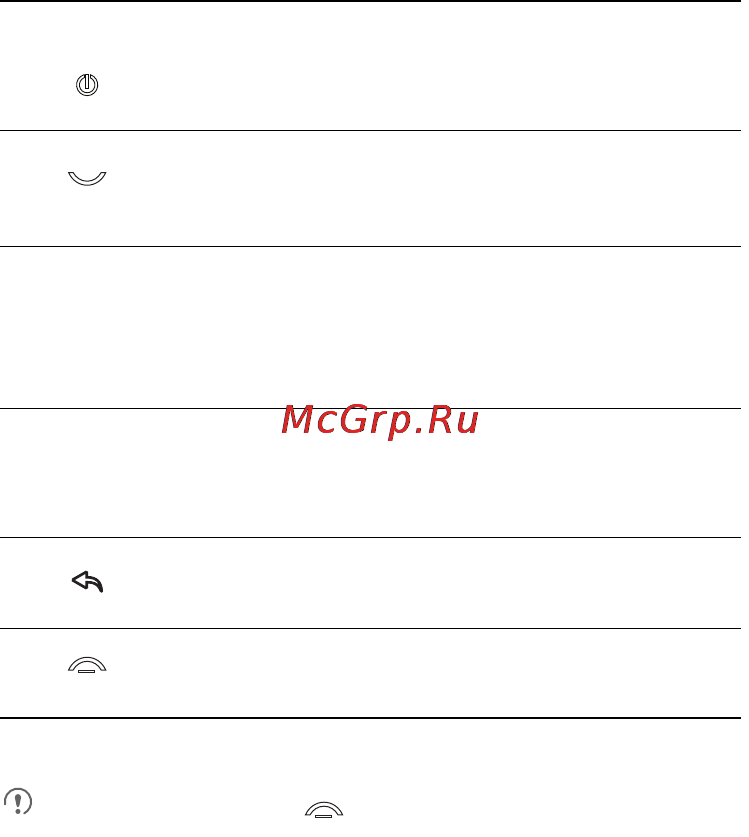Huawei M860 [10/79] Key functions at your fingertips